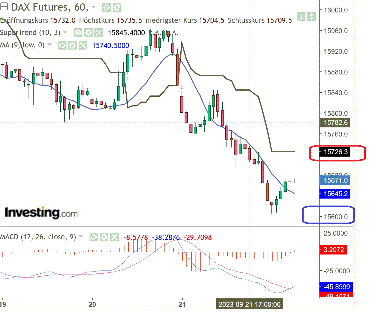 2023-qv-gdaxi-dj-gold-eurusd-jpy 1390984
