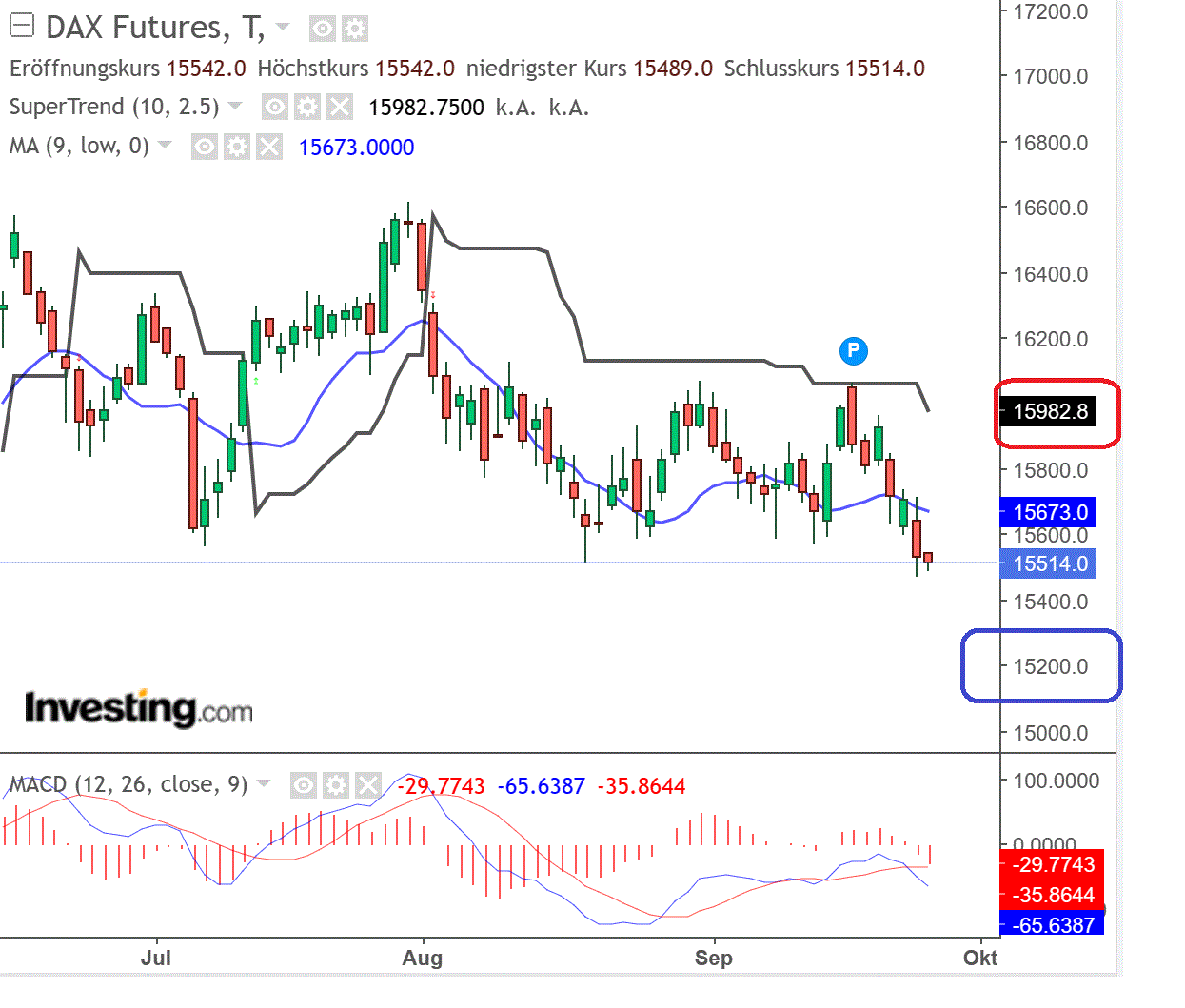 2023-qv-gdaxi-dj-gold-eurusd-jpy 1391386