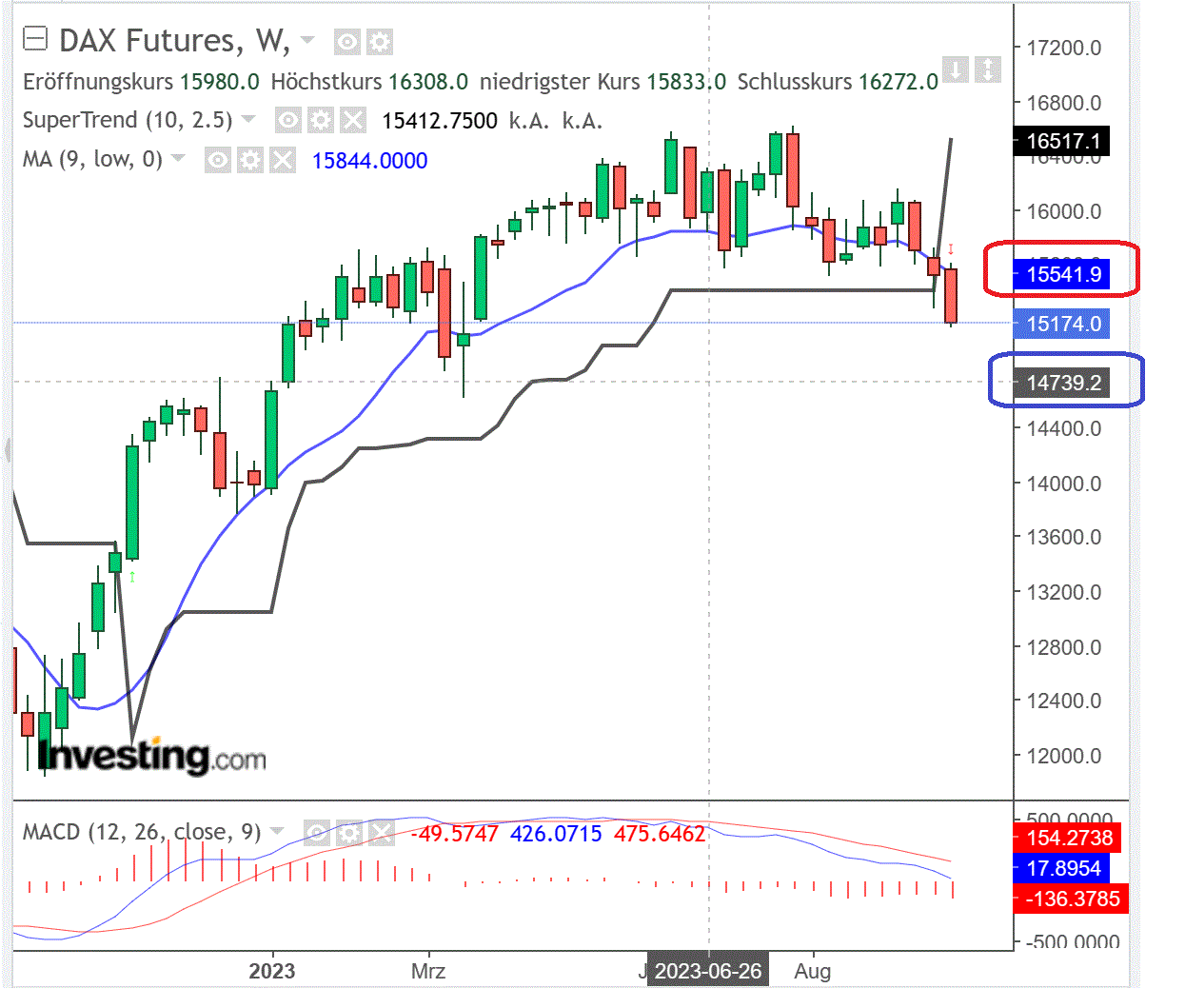 2023-qv-gdaxi-dj-gold-eurusd-jpy 1392395