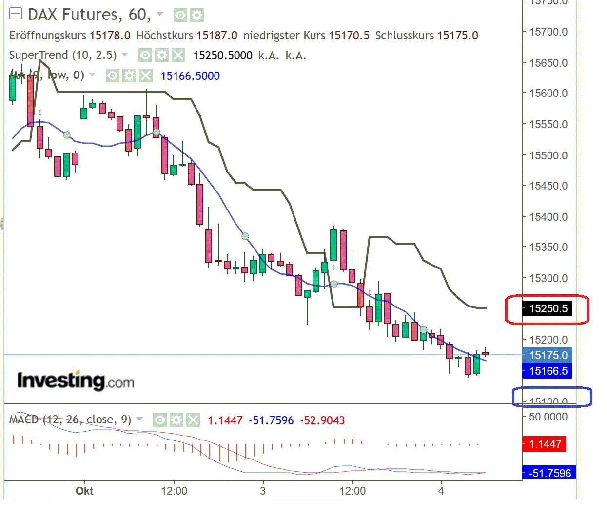 2023-qv-gdaxi-dj-gold-eurusd-jpy 1392398