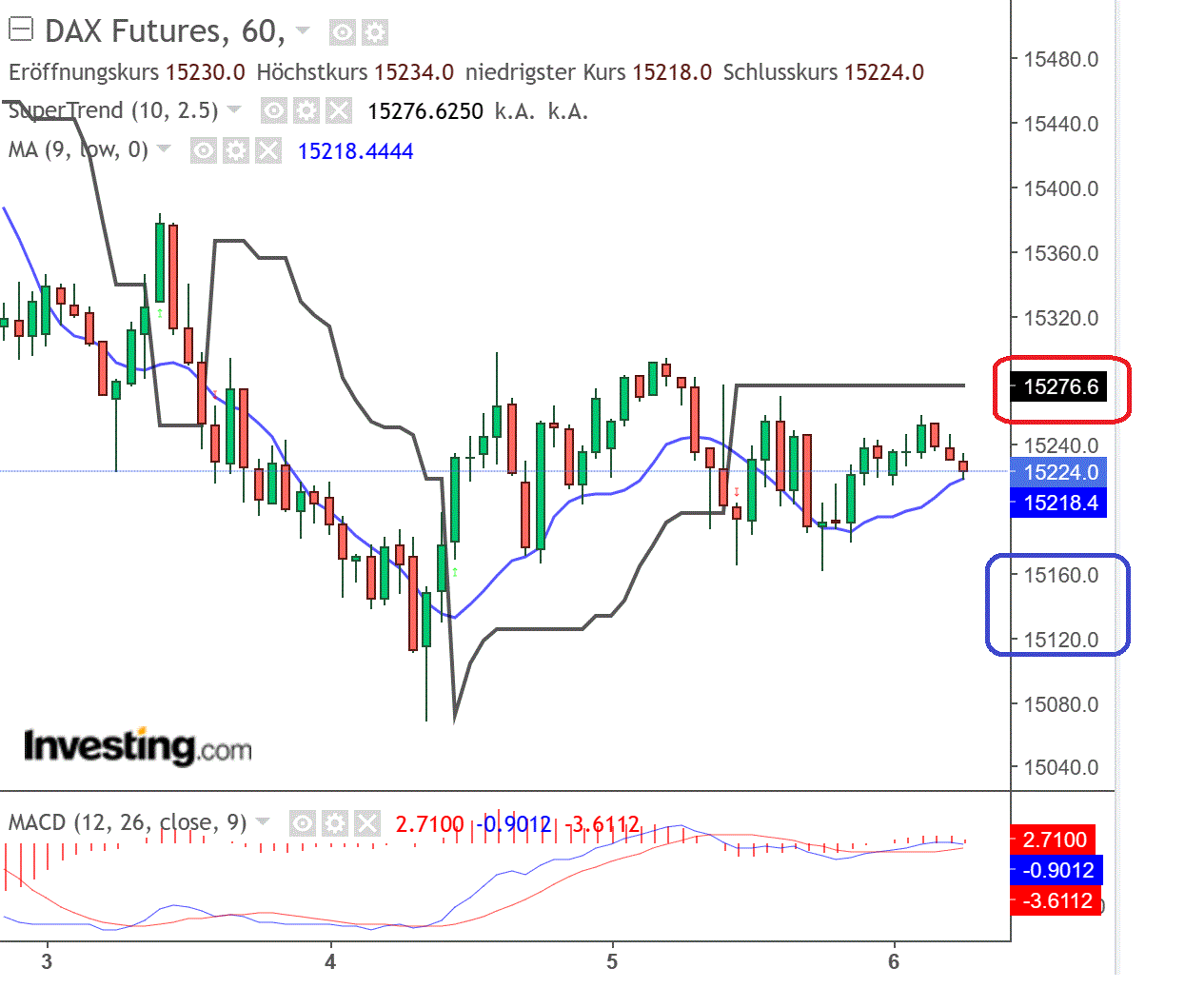 2023-qv-gdaxi-dj-gold-eurusd-jpy 1392784
