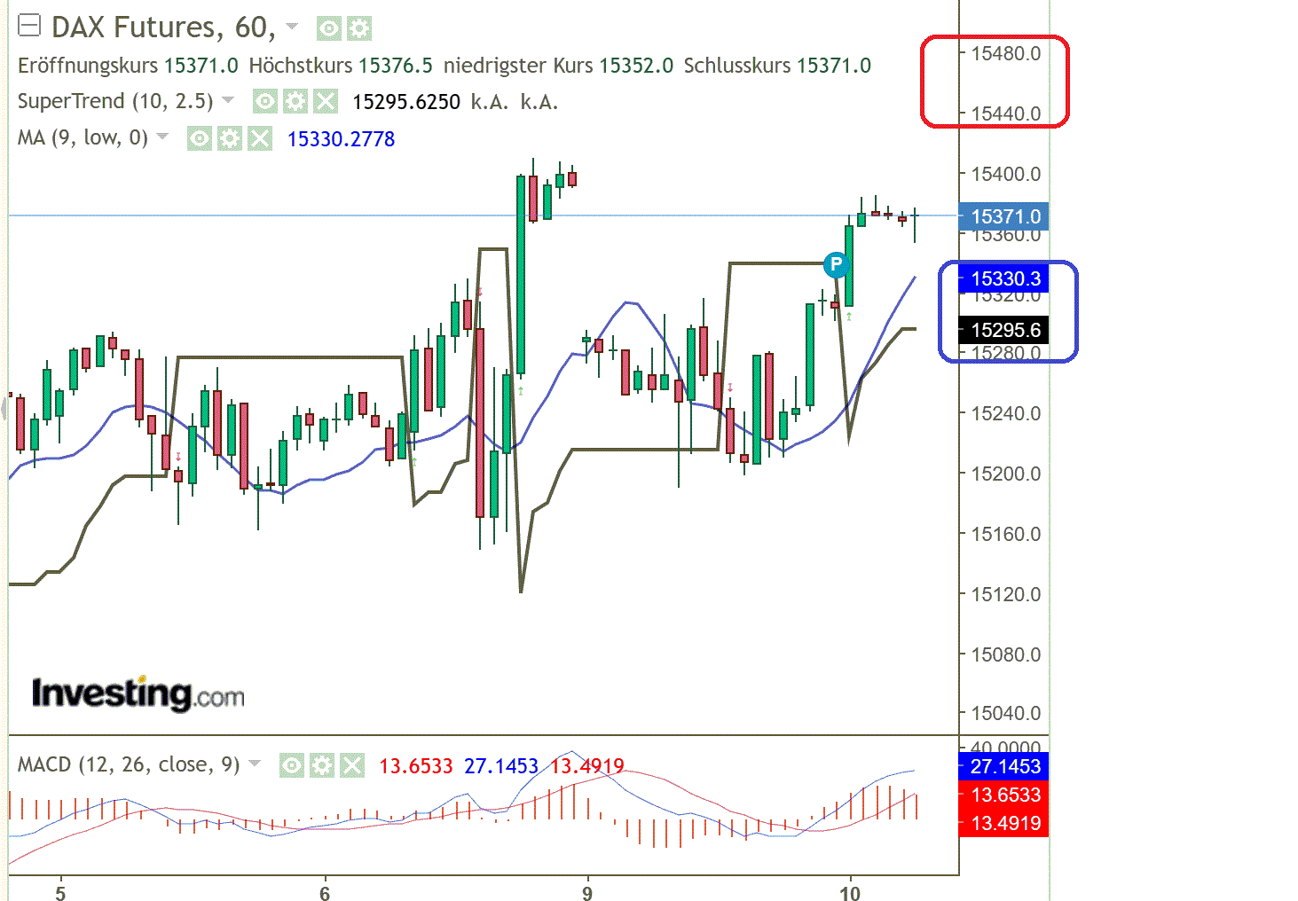 2023-qv-gdaxi-dj-gold-eurusd-jpy 1393284