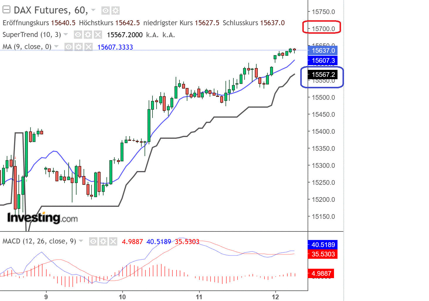 2023-qv-gdaxi-dj-gold-eurusd-jpy 1393572