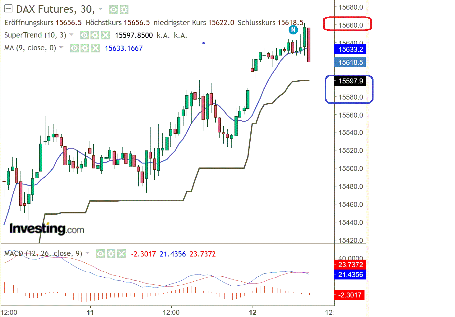 2023-qv-gdaxi-dj-gold-eurusd-jpy 1393597