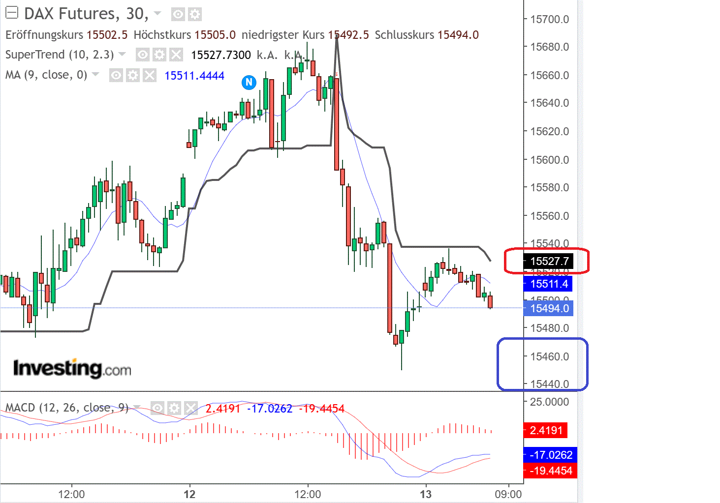 2023-qv-gdaxi-dj-gold-eurusd-jpy 1393756