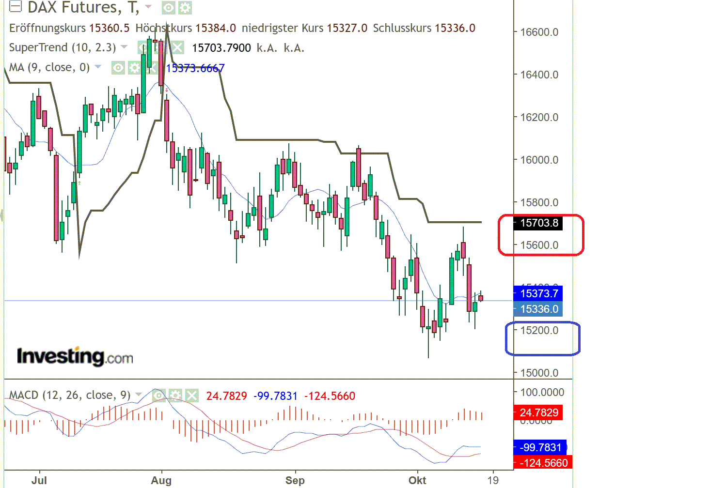 2023-qv-gdaxi-dj-gold-eurusd-jpy 1394167