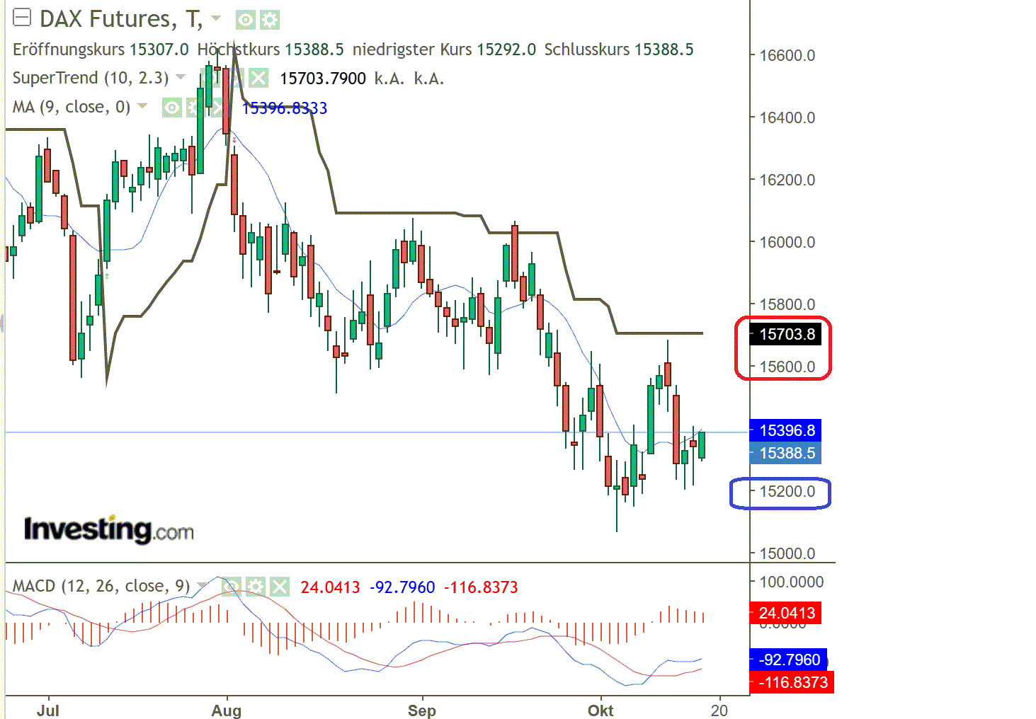 2023-qv-gdaxi-dj-gold-eurusd-jpy 1394315