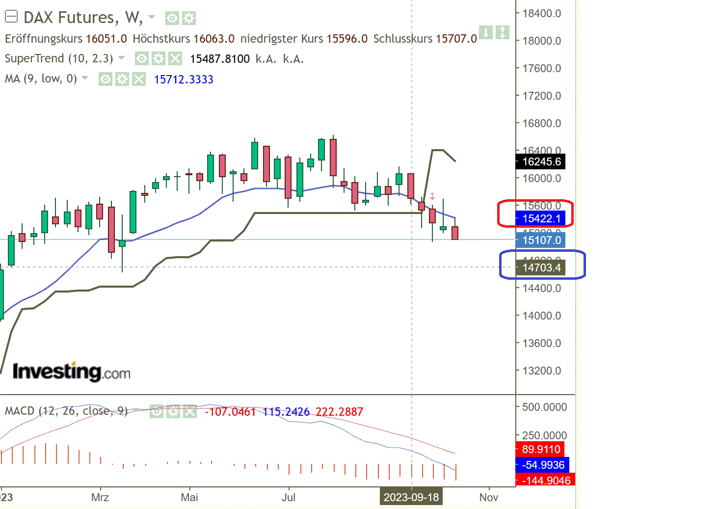 2023-qv-gdaxi-dj-gold-eurusd-jpy 1394472