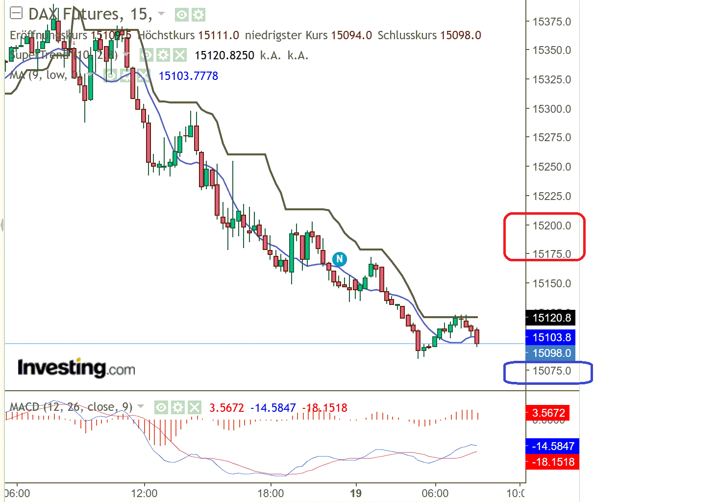 2023-qv-gdaxi-dj-gold-eurusd-jpy 1394476
