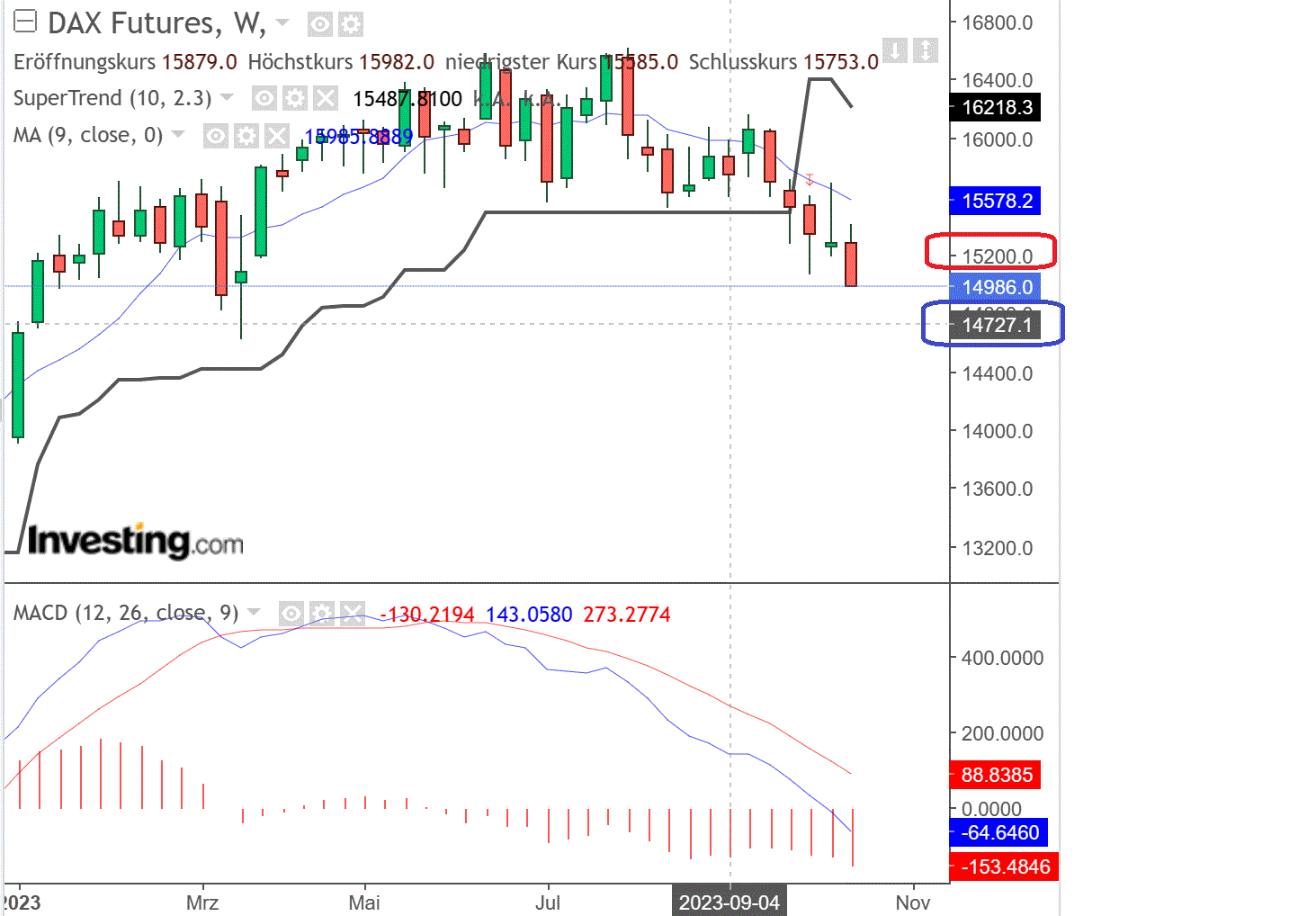 2023-qv-gdaxi-dj-gold-eurusd-jpy 1394627
