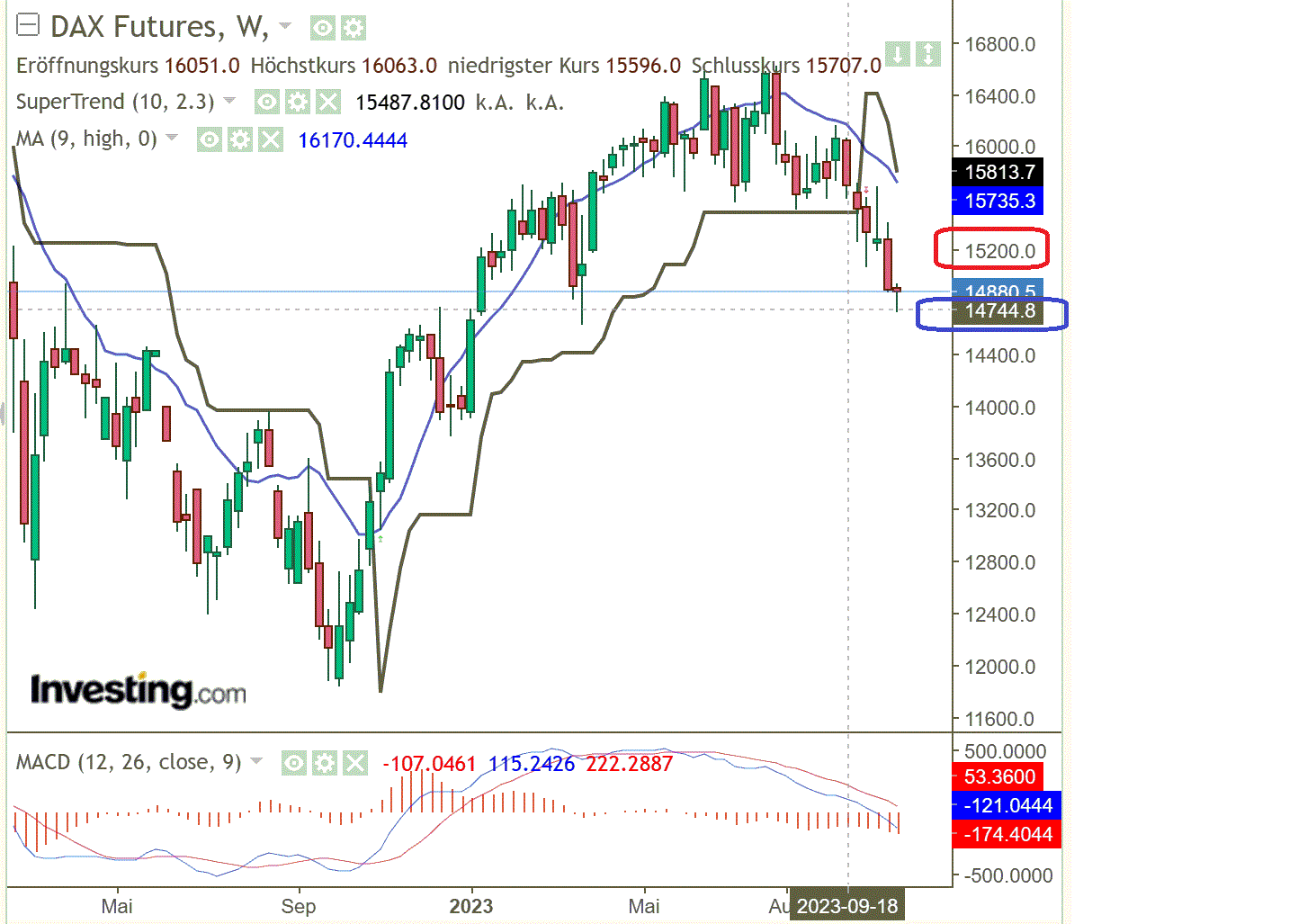 2023-qv-gdaxi-dj-gold-eurusd-jpy 1395016