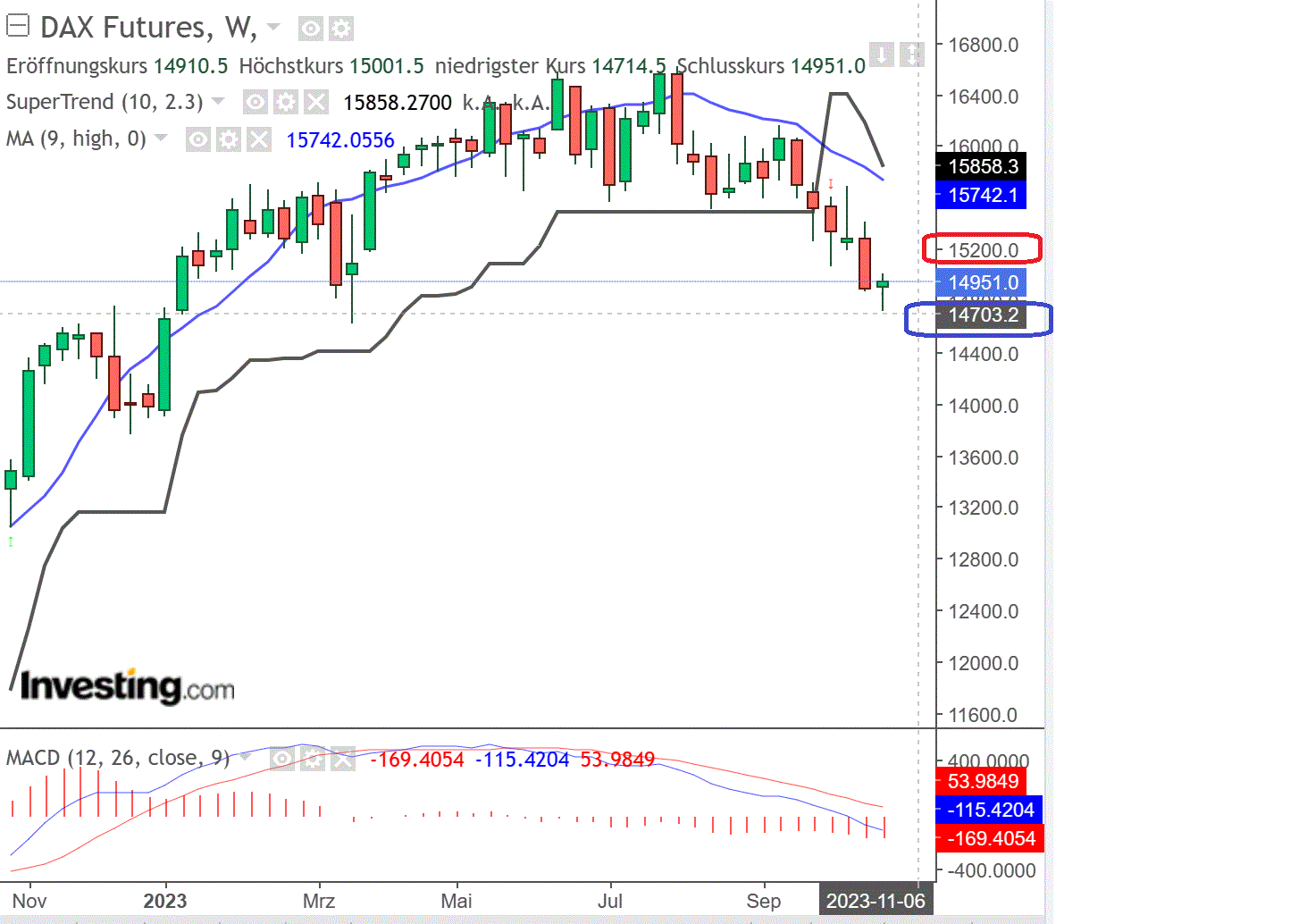 2023-qv-gdaxi-dj-gold-eurusd-jpy 1395186