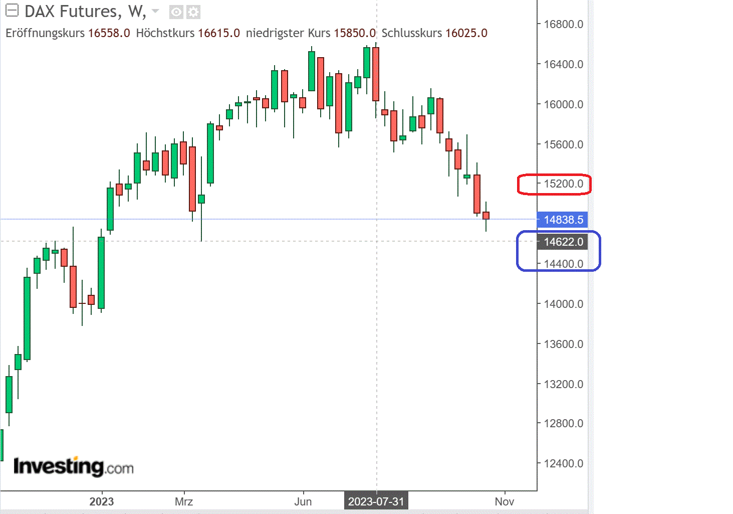 2023-qv-gdaxi-dj-gold-eurusd-jpy 1395382