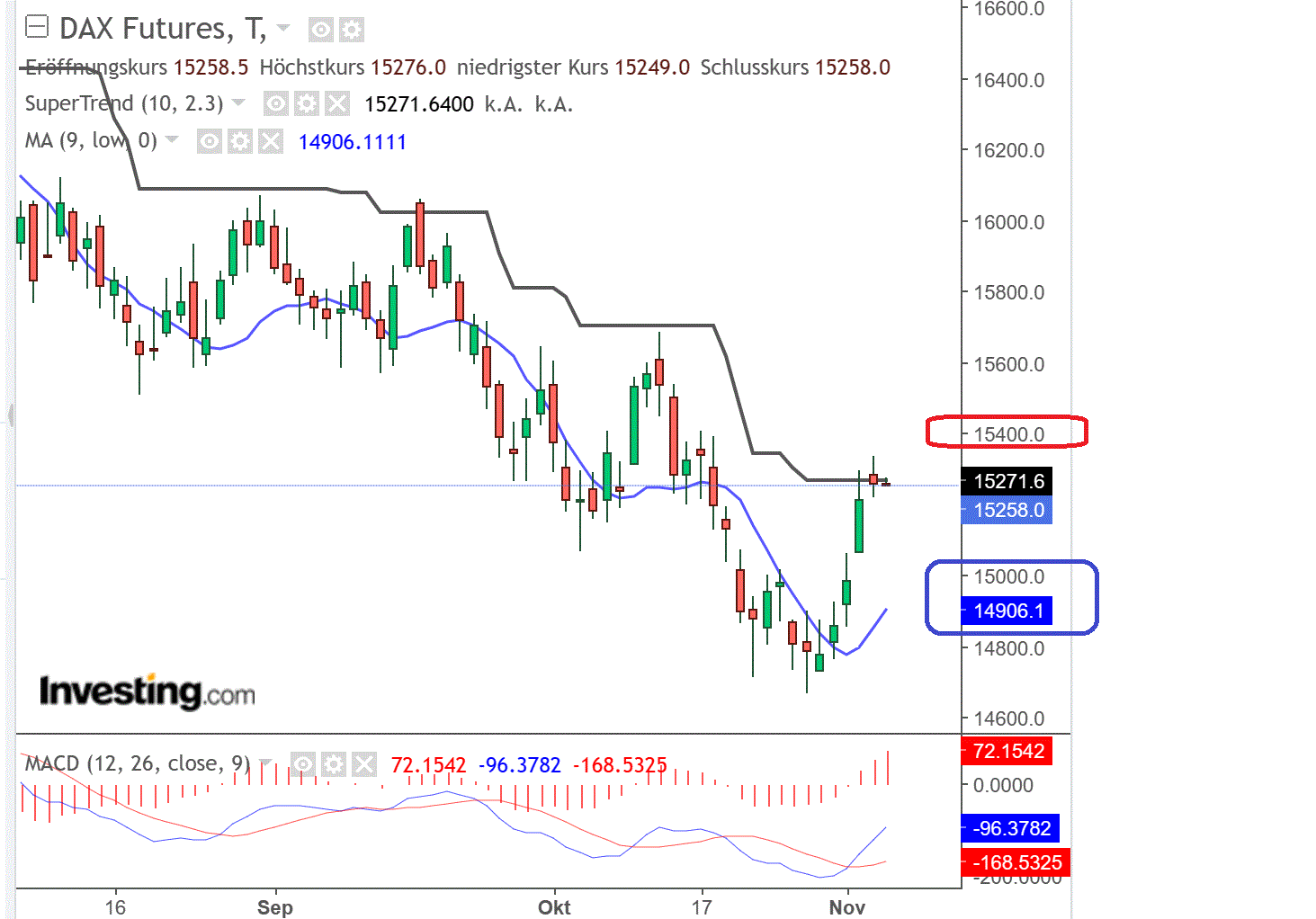 2023-qv-gdaxi-dj-gold-eurusd-jpy 1396864
