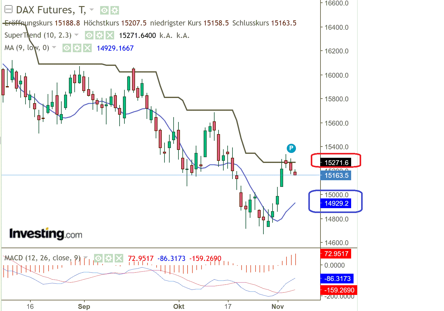 2023-qv-gdaxi-dj-gold-eurusd-jpy 1397032