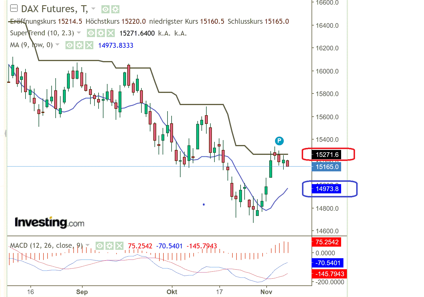 2023-qv-gdaxi-dj-gold-eurusd-jpy 1397211
