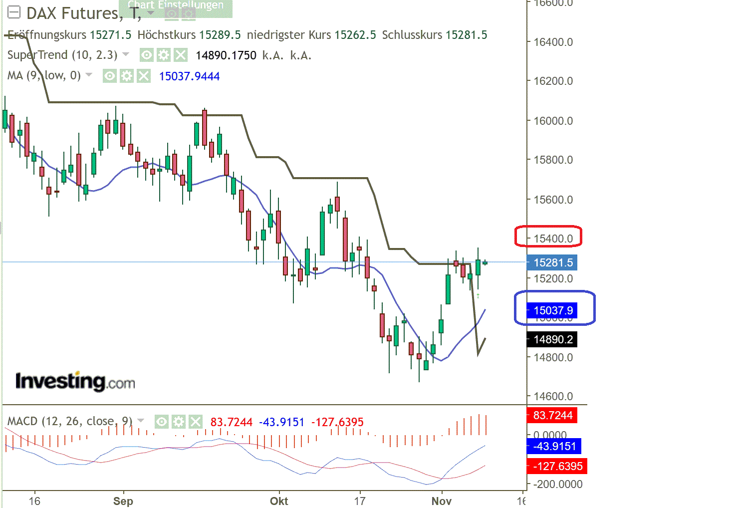 2023-qv-gdaxi-dj-gold-eurusd-jpy 1397388