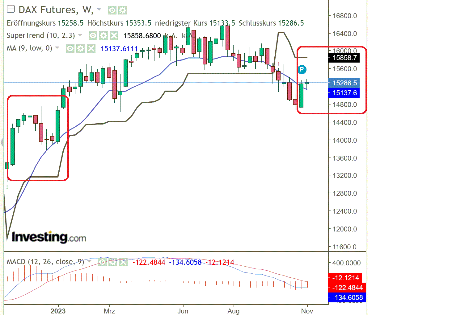 2023-qv-gdaxi-dj-gold-eurusd-jpy 1397391