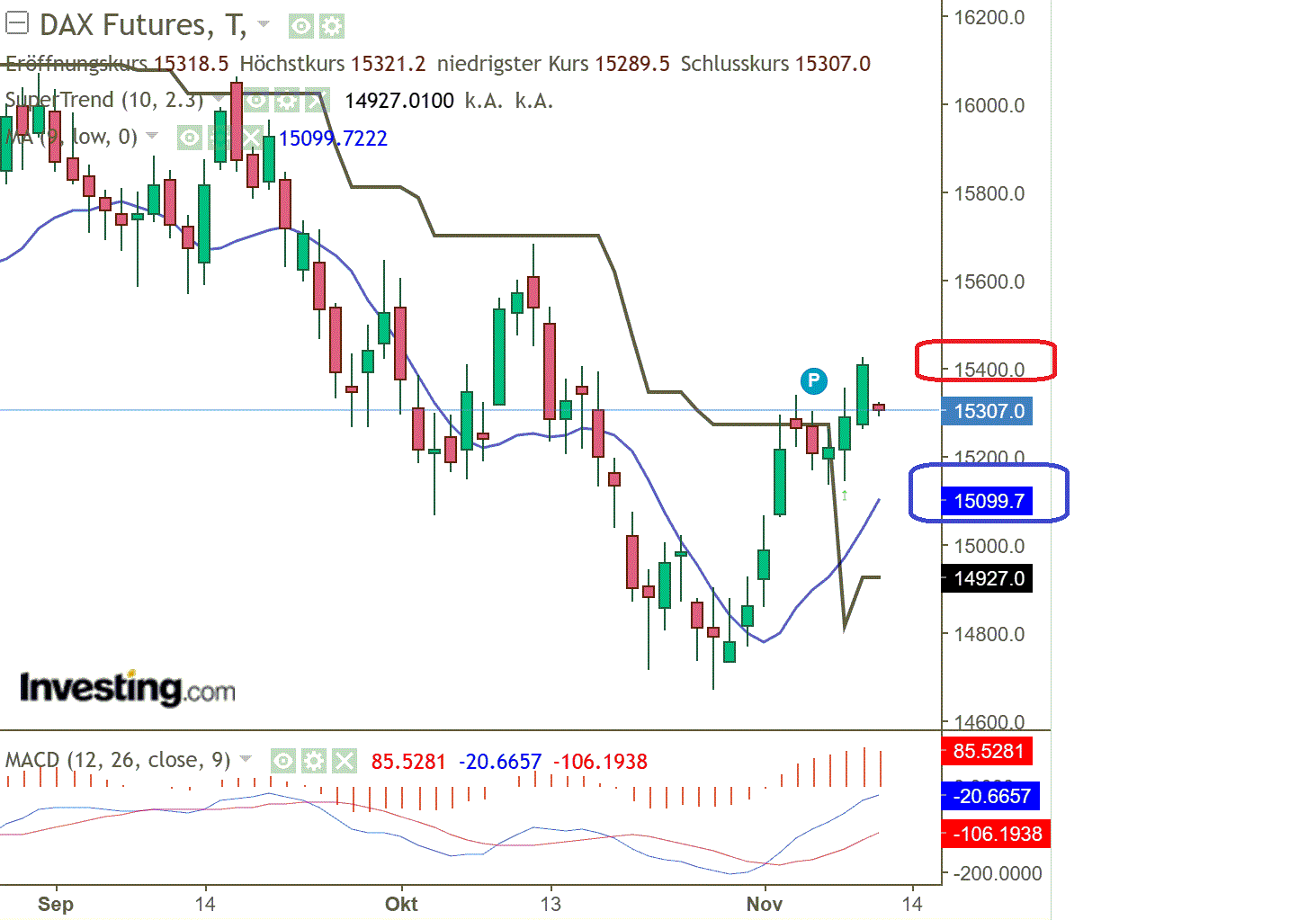 2023-qv-gdaxi-dj-gold-eurusd-jpy 1397560