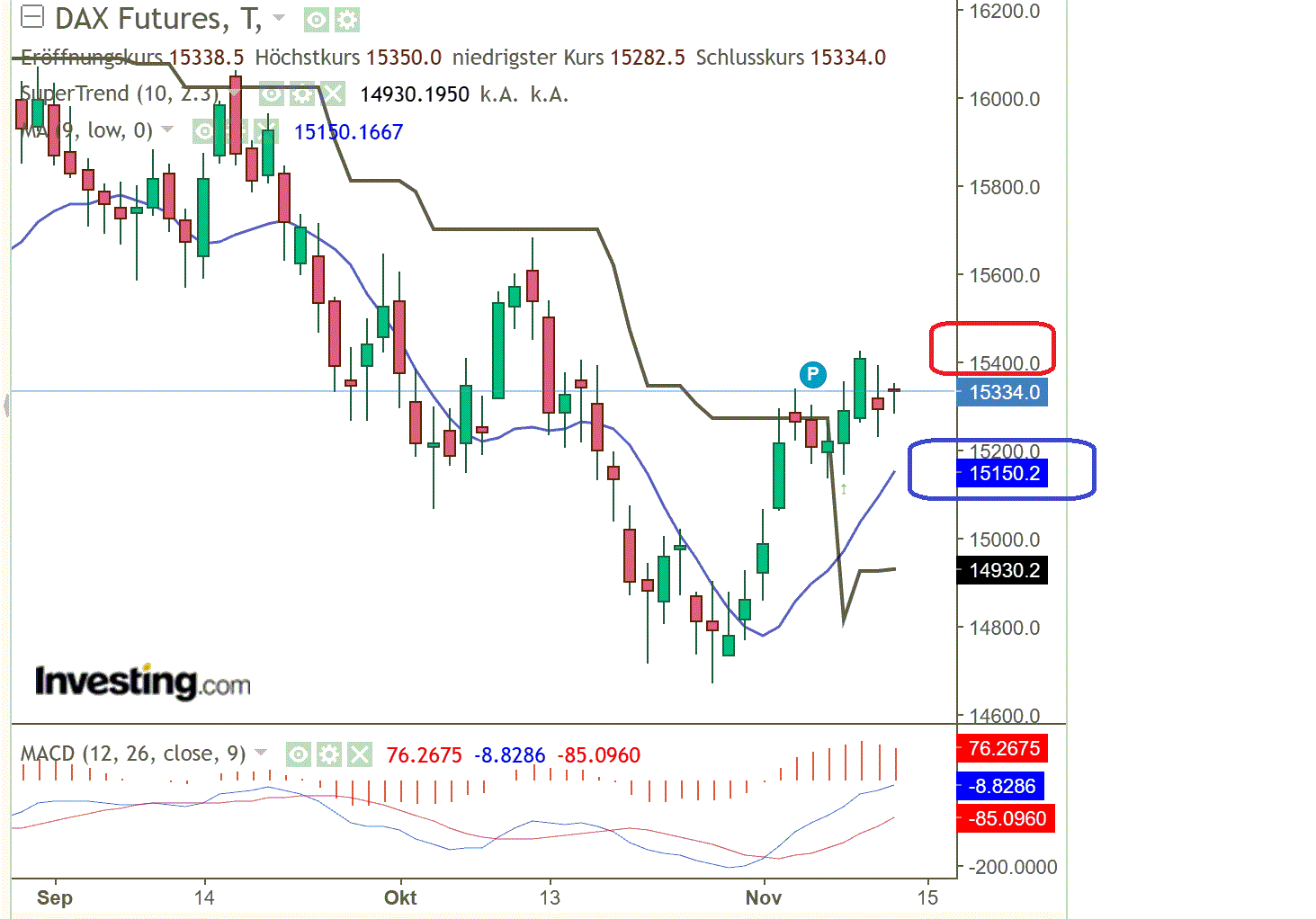 2023-qv-gdaxi-dj-gold-eurusd-jpy 1397923