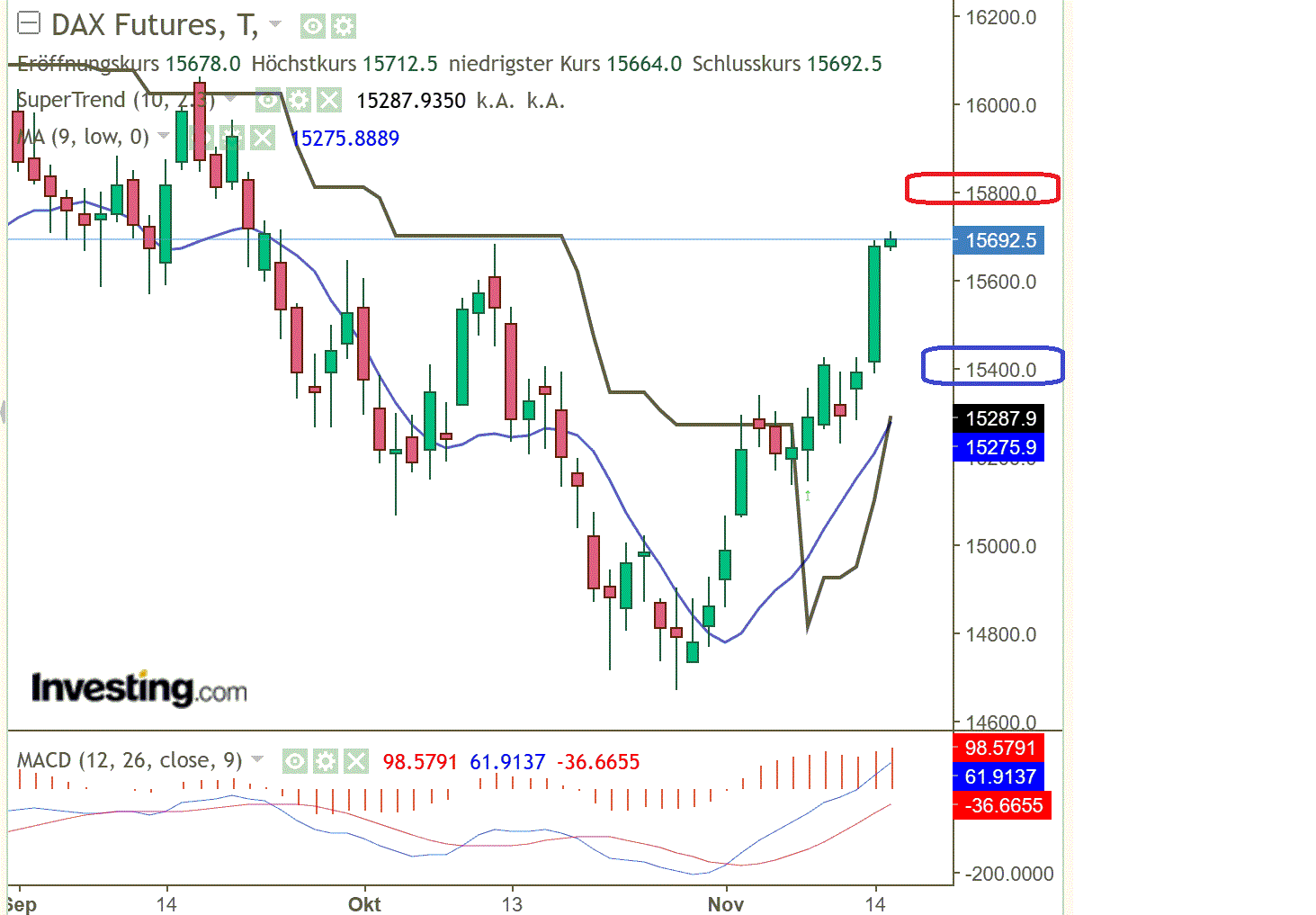 2023-qv-gdaxi-dj-gold-eurusd-jpy 1398272