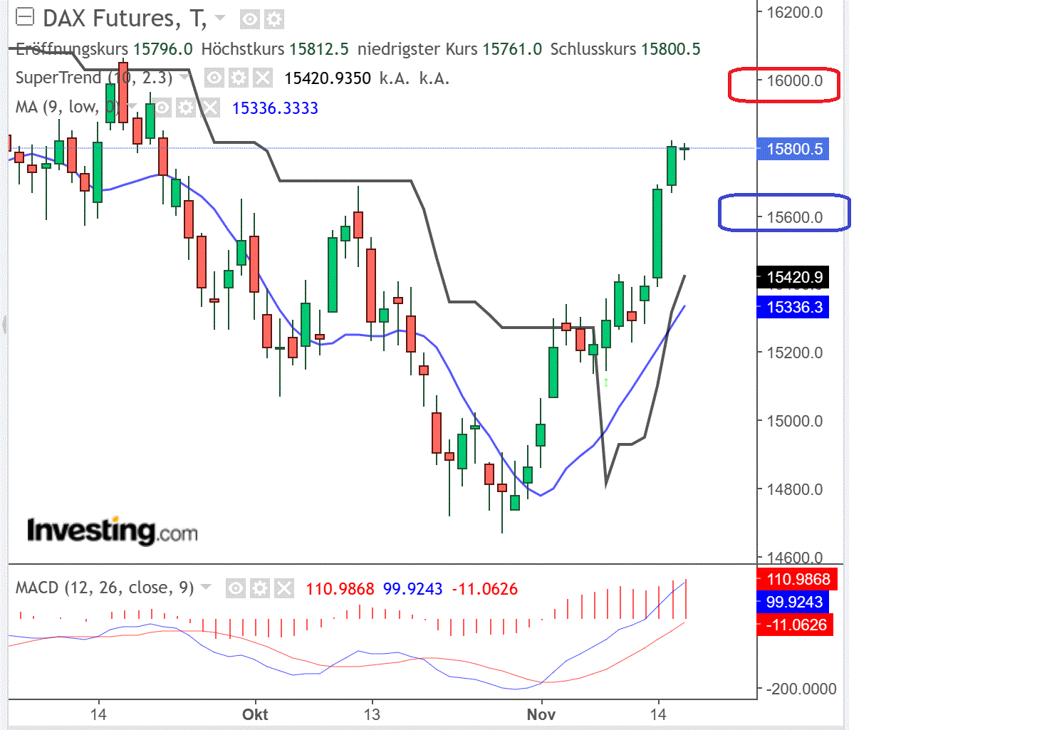 2023-qv-gdaxi-dj-gold-eurusd-jpy 1398424