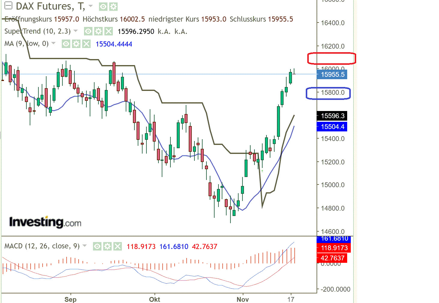 2023-qv-gdaxi-dj-gold-eurusd-jpy 1398847