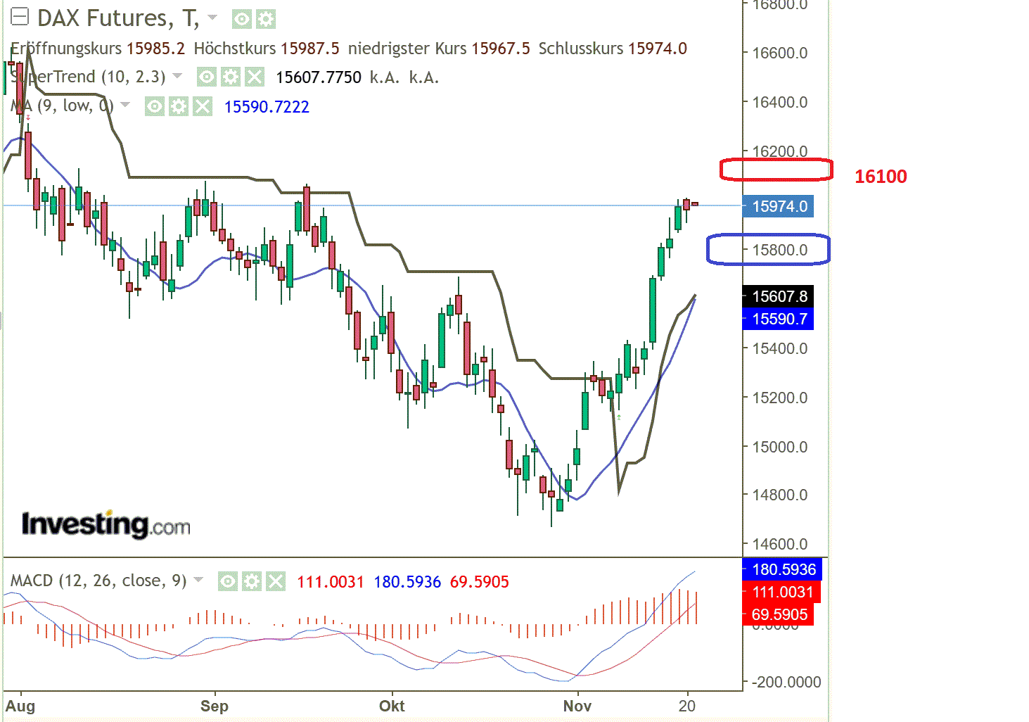 2023-qv-gdaxi-dj-gold-eurusd-jpy 1398997