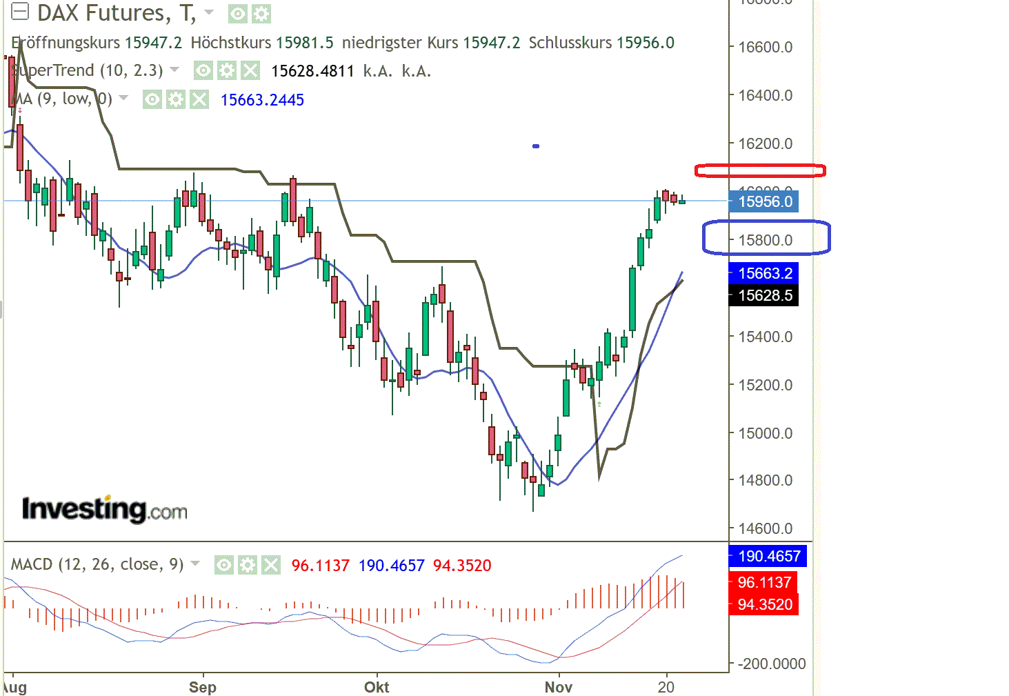 2023-qv-gdaxi-dj-gold-eurusd-jpy 1399175