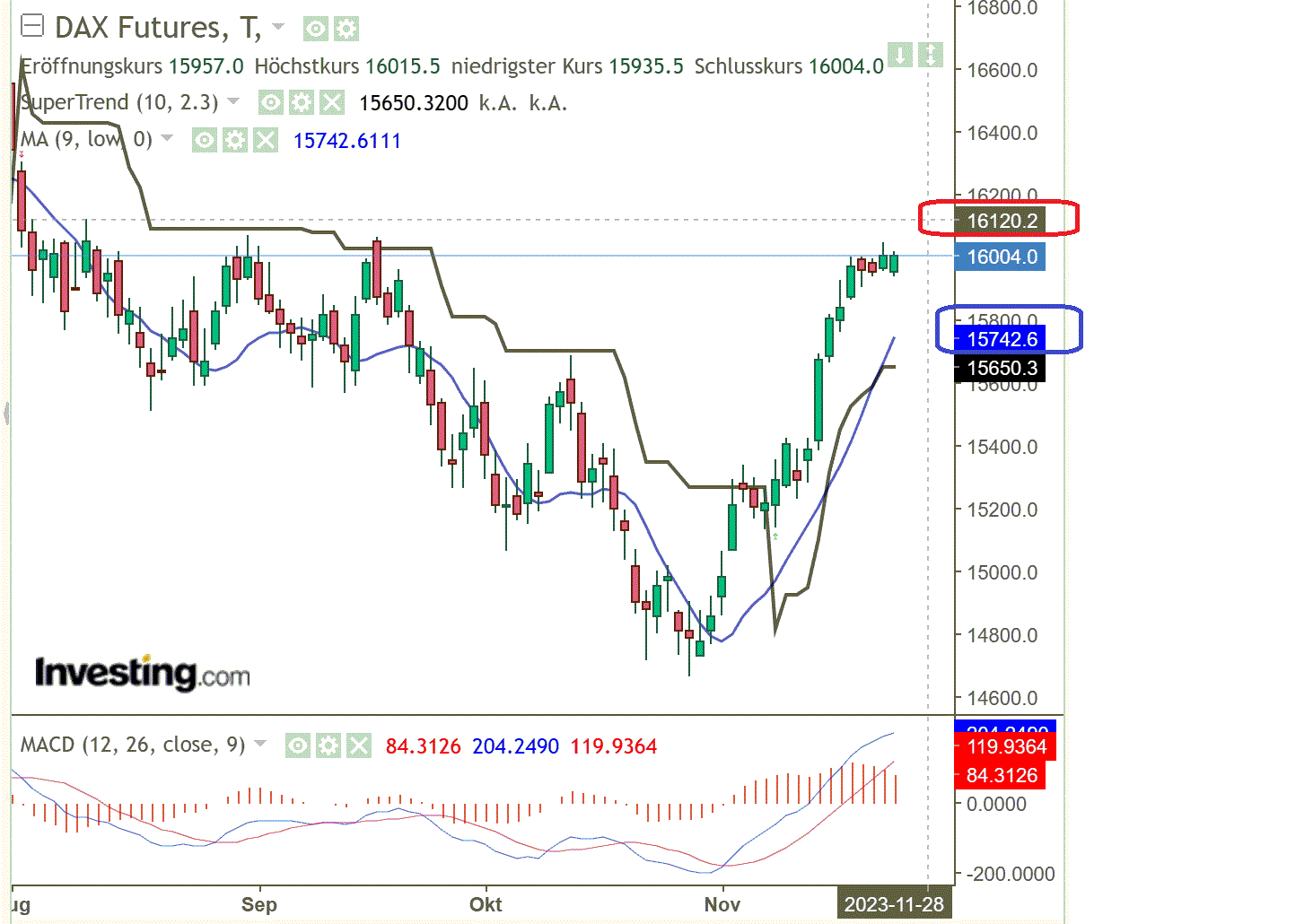 2023-qv-gdaxi-dj-gold-eurusd-jpy 1399361