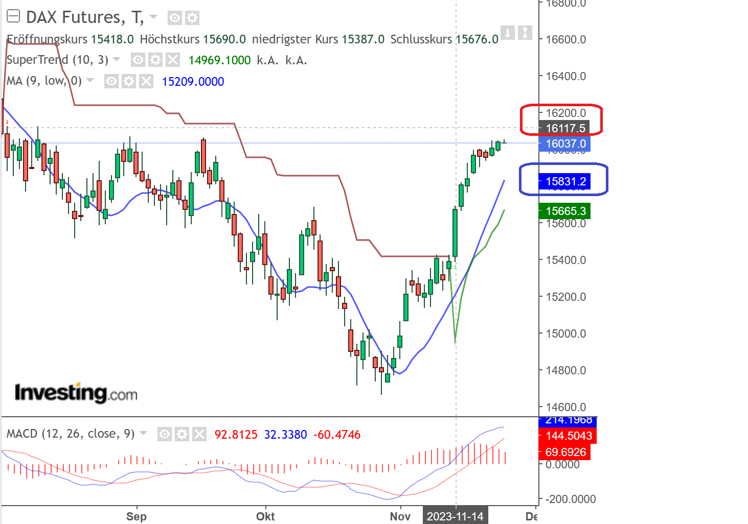 2023-qv-gdaxi-dj-gold-eurusd-jpy 1399520