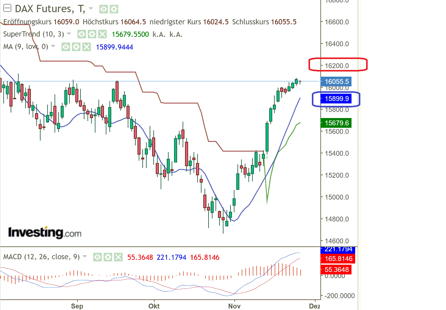 2023-qv-gdaxi-dj-gold-eurusd-jpy 1399789