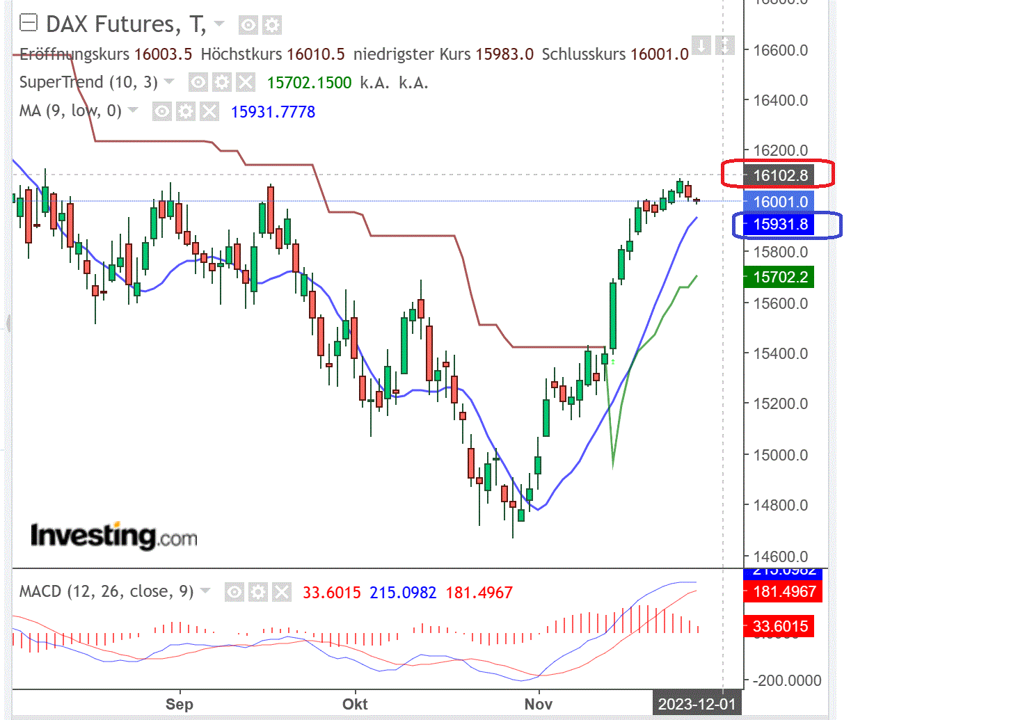 2023-qv-gdaxi-dj-gold-eurusd-jpy 1399964