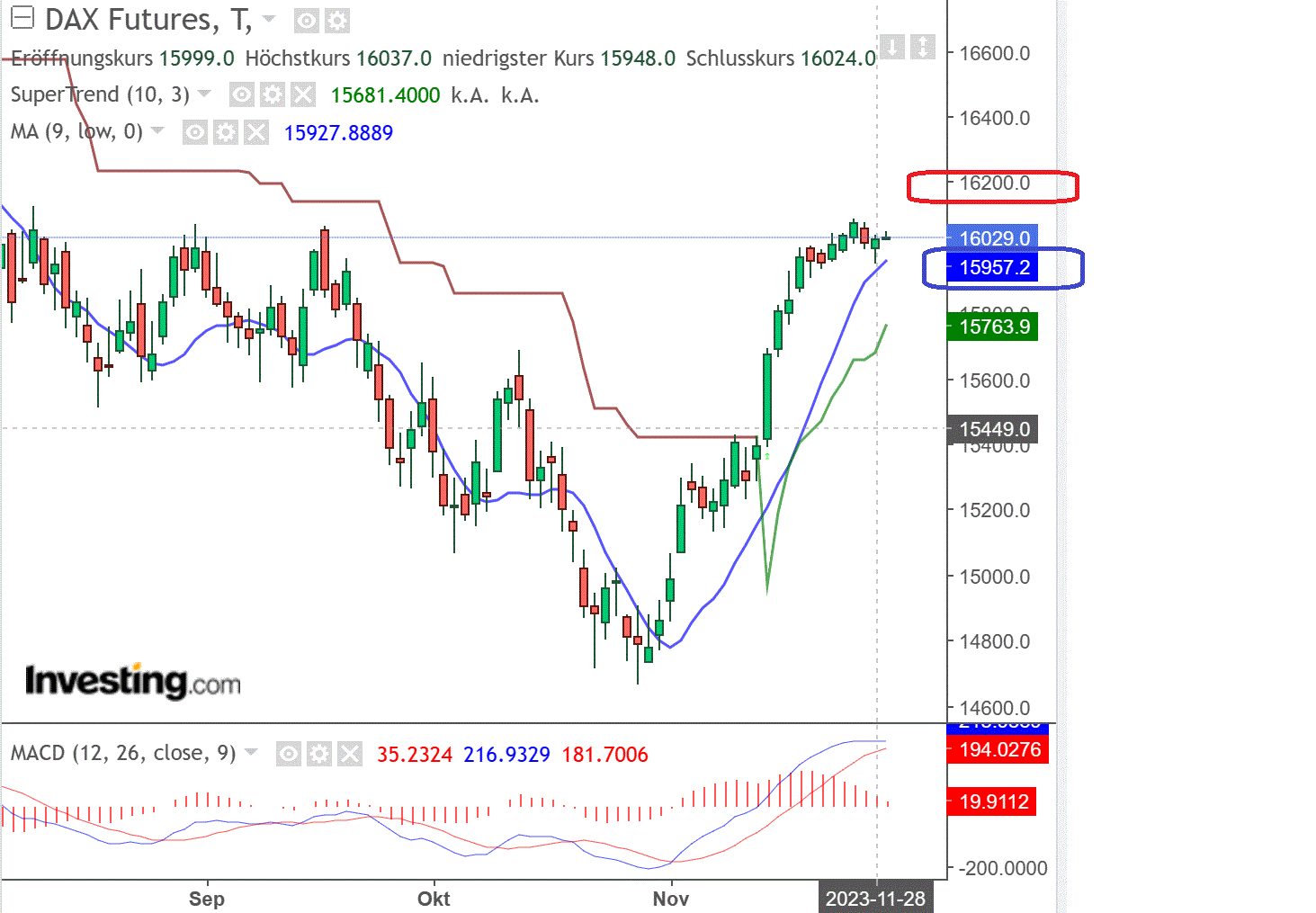 2023-qv-gdaxi-dj-gold-eurusd-jpy 1400138