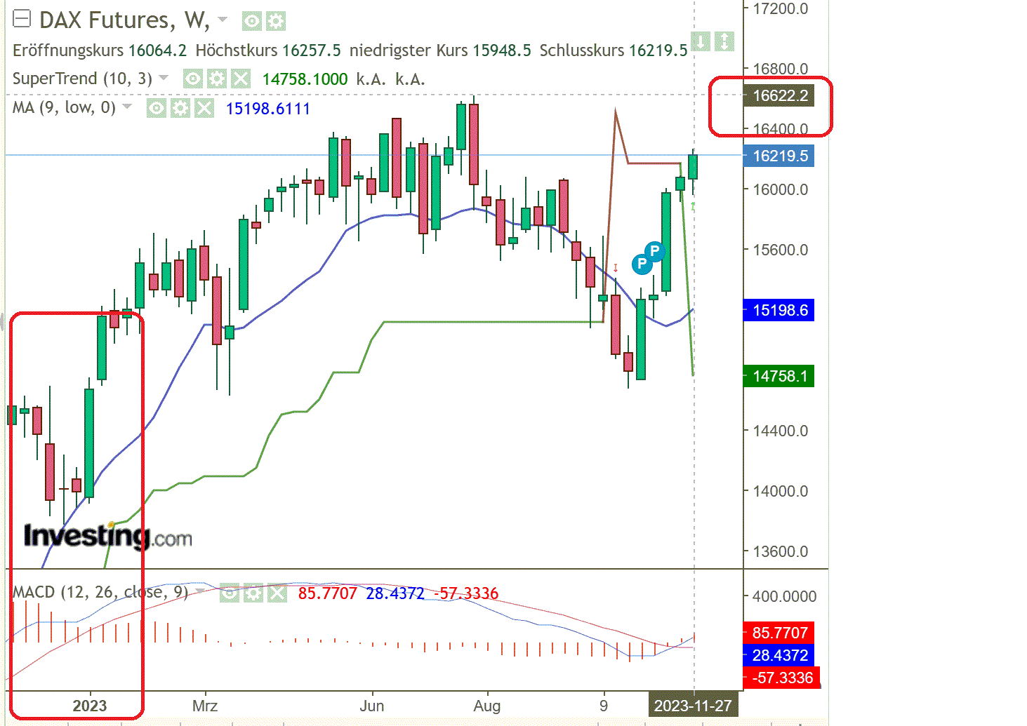 2023-qv-gdaxi-dj-gold-eurusd-jpy 1400347