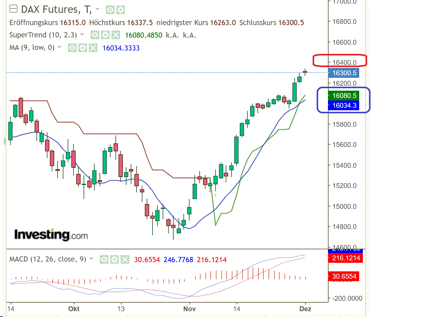 2023-qv-gdaxi-dj-gold-eurusd-jpy 1400541