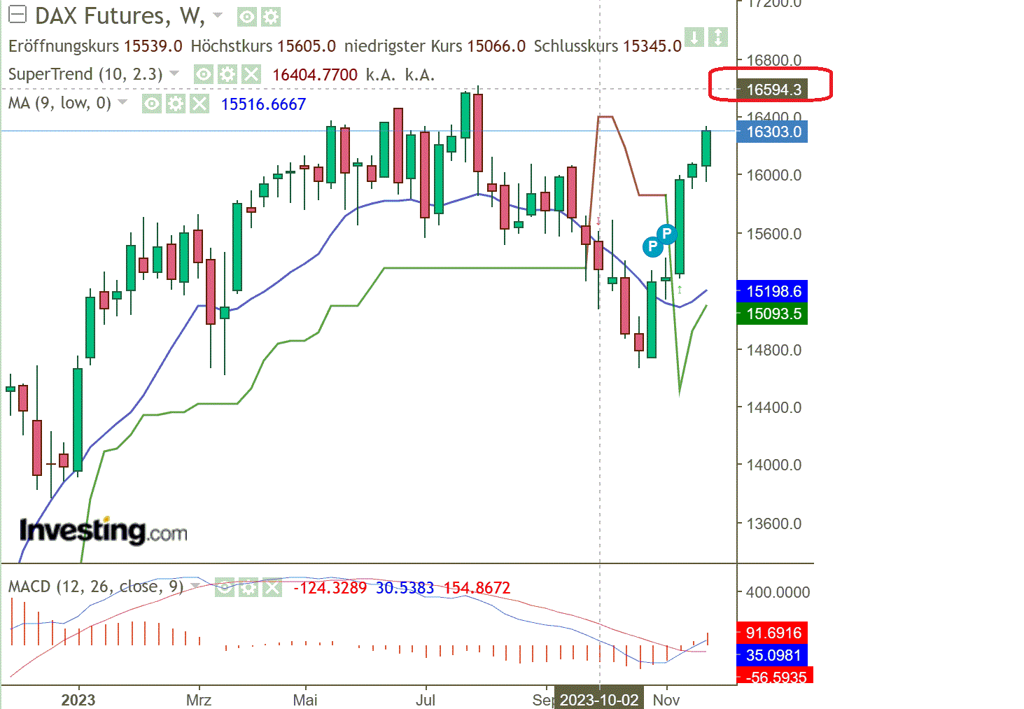 2023-qv-gdaxi-dj-gold-eurusd-jpy 1400545