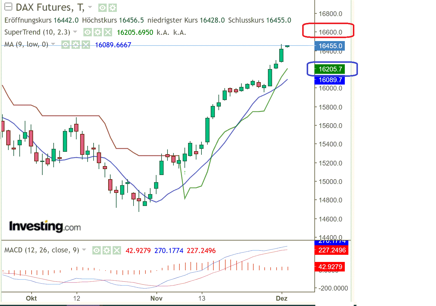 2023-qv-gdaxi-dj-gold-eurusd-jpy 1400877