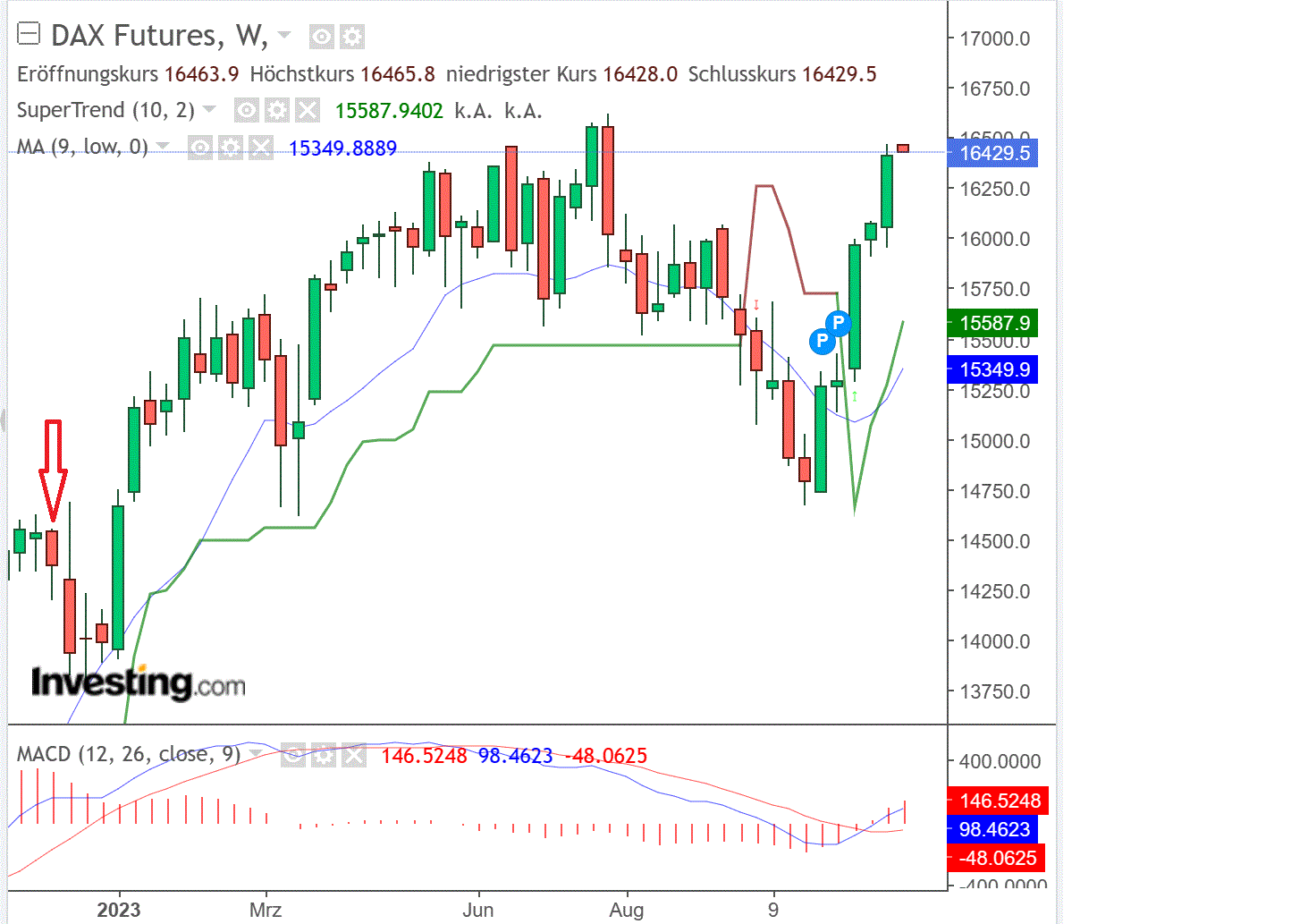 2023-qv-gdaxi-dj-gold-eurusd-jpy 1400883