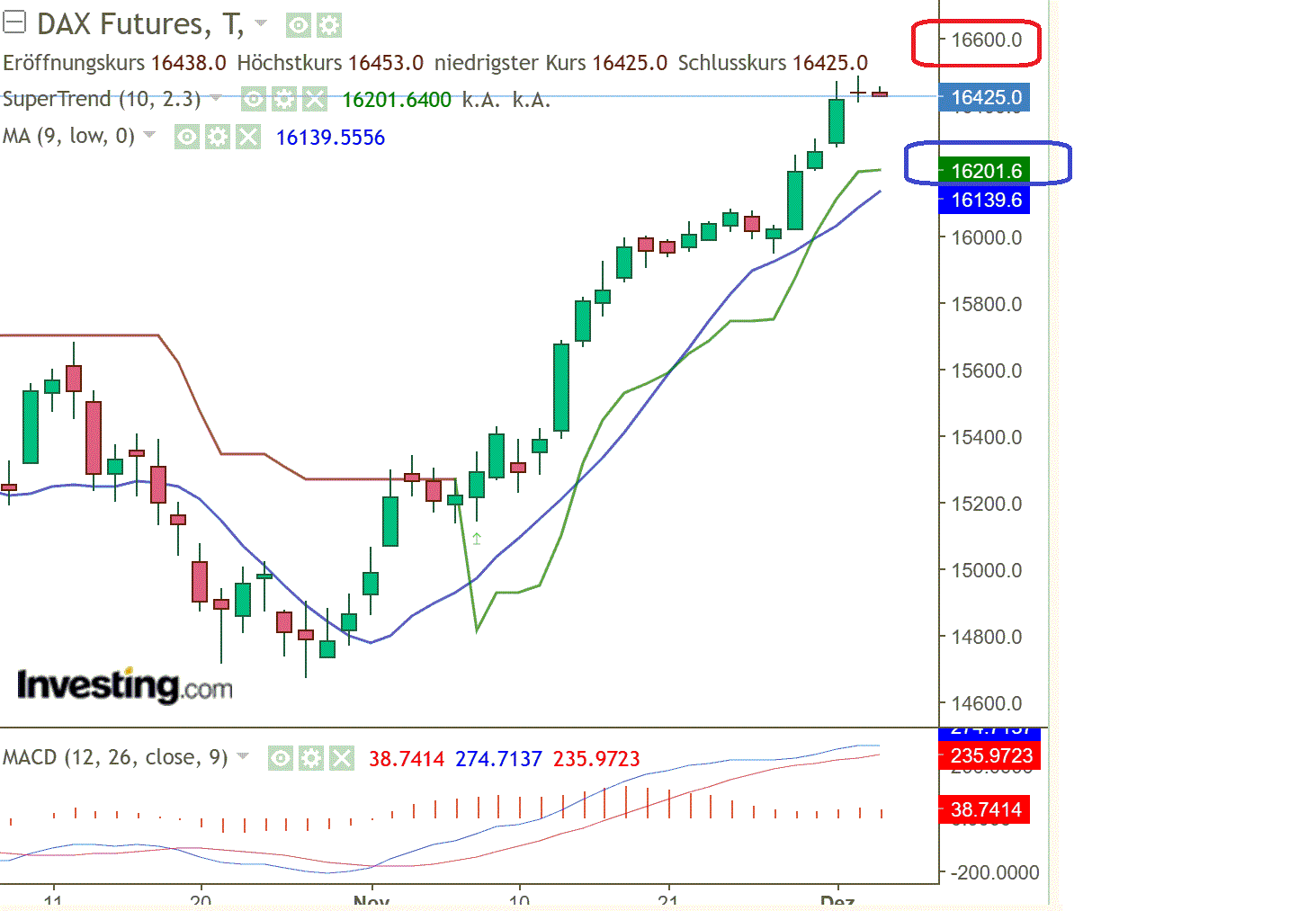 2023-qv-gdaxi-dj-gold-eurusd-jpy 1401052