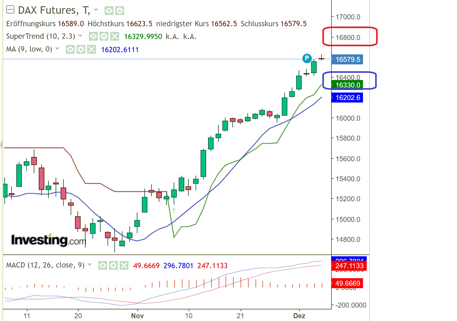 2023-qv-gdaxi-dj-gold-eurusd-jpy 1401253
