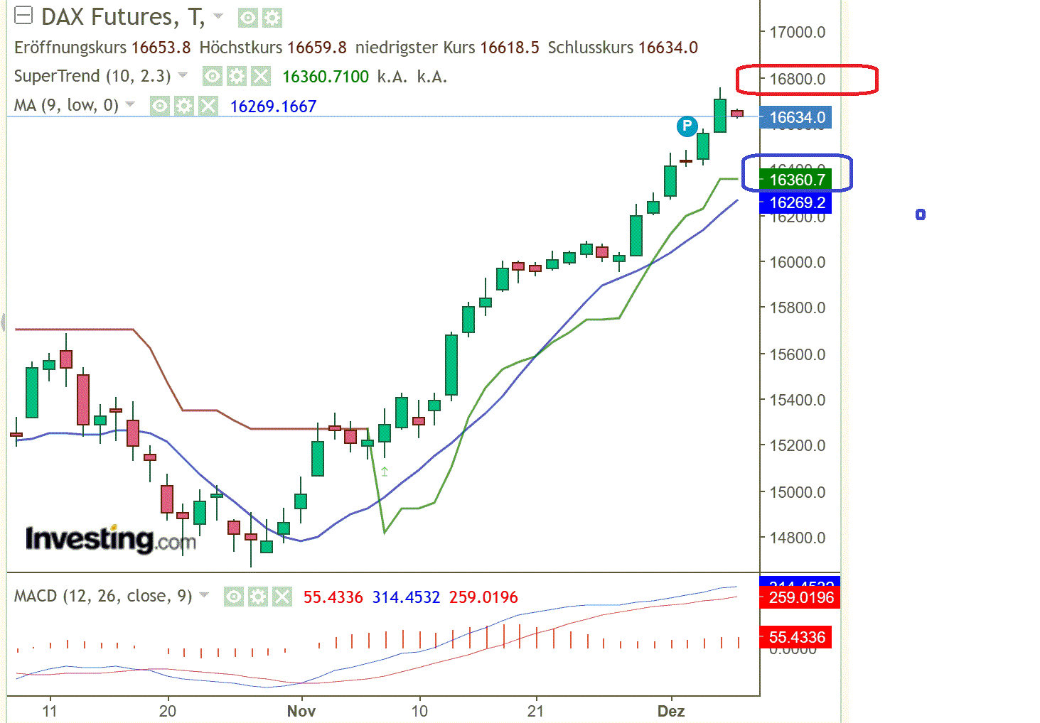 2023-qv-gdaxi-dj-gold-eurusd-jpy 1401438