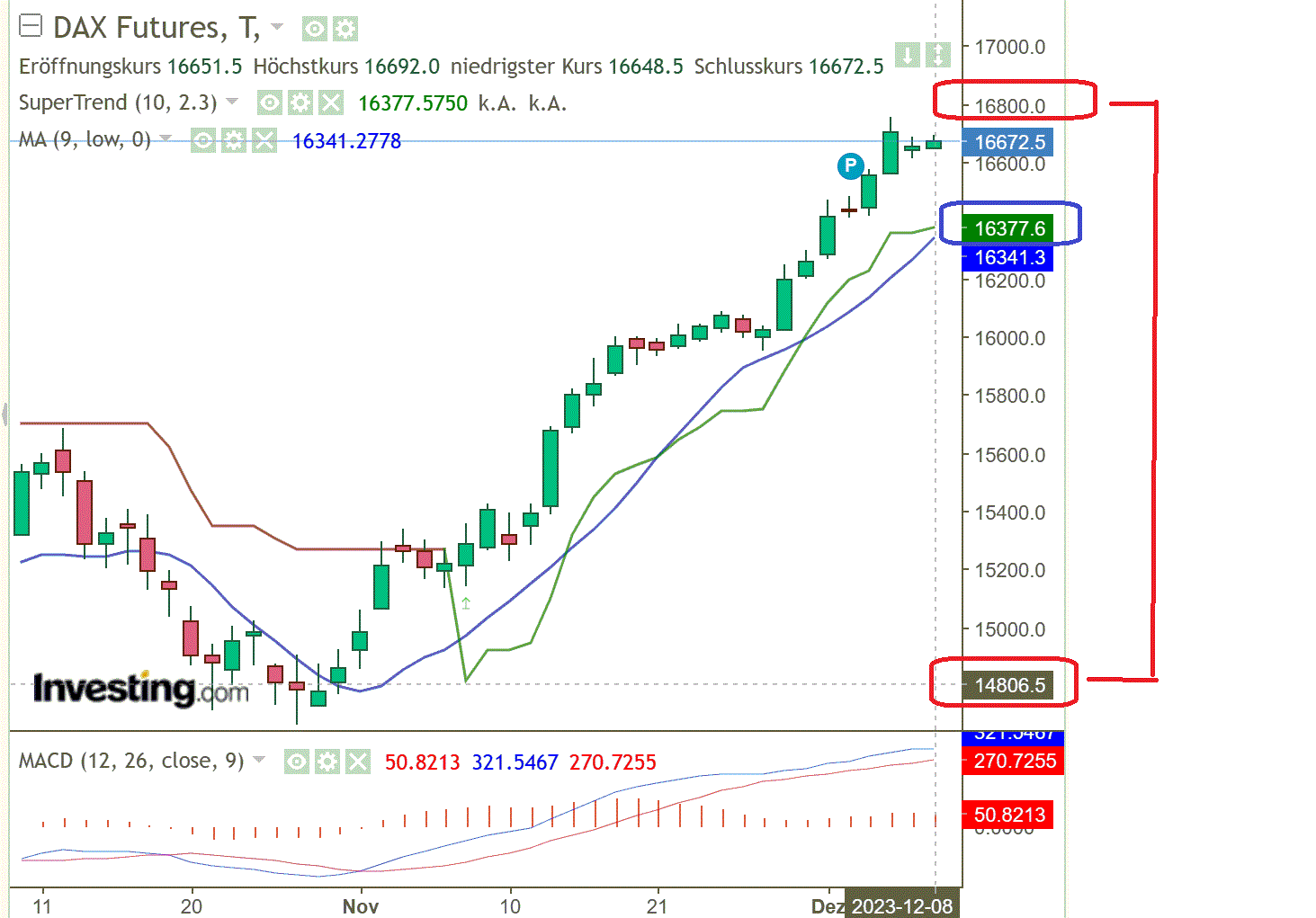 2023-qv-gdaxi-dj-gold-eurusd-jpy 1401623