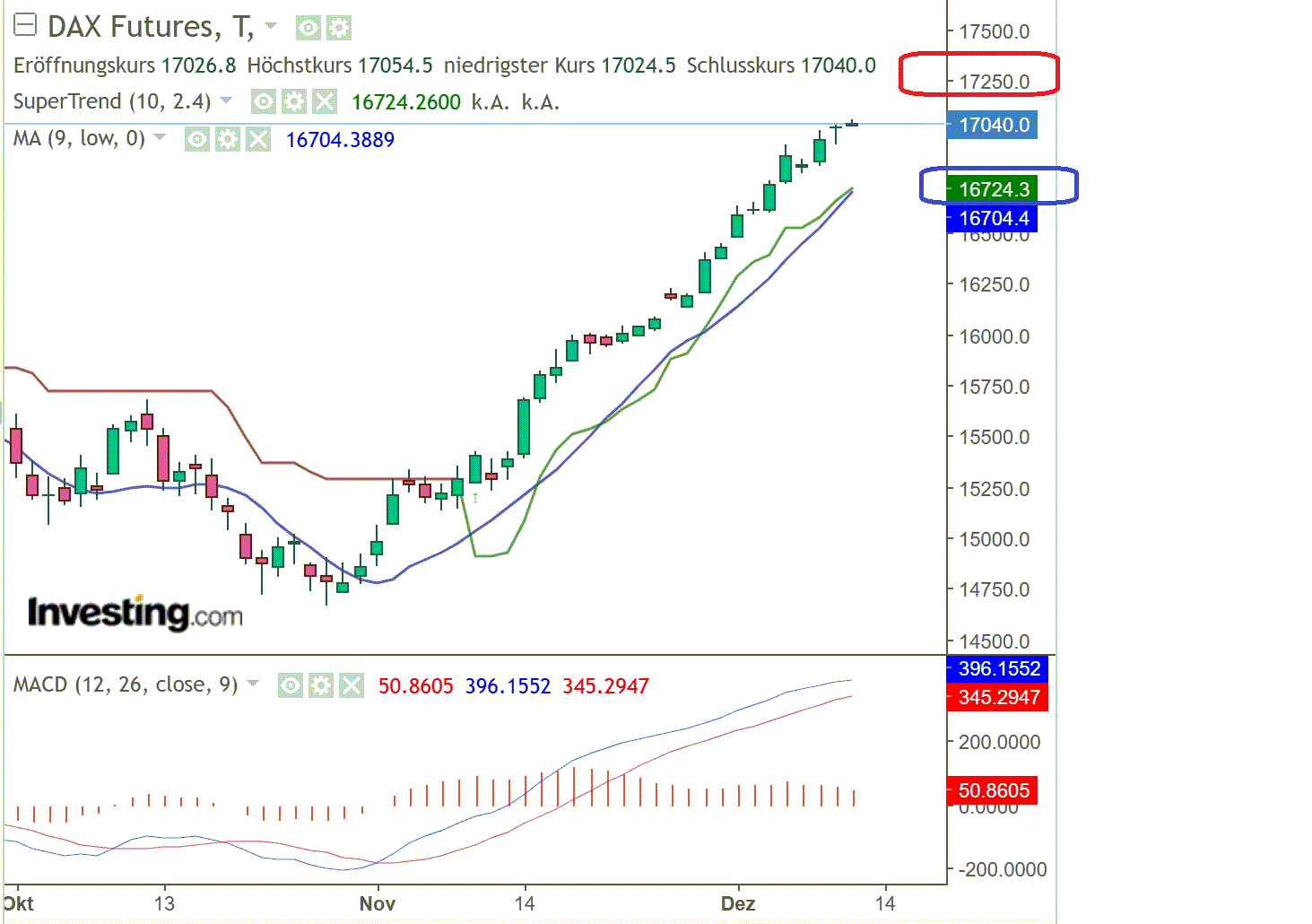 2023-qv-gdaxi-dj-gold-eurusd-jpy 1402073