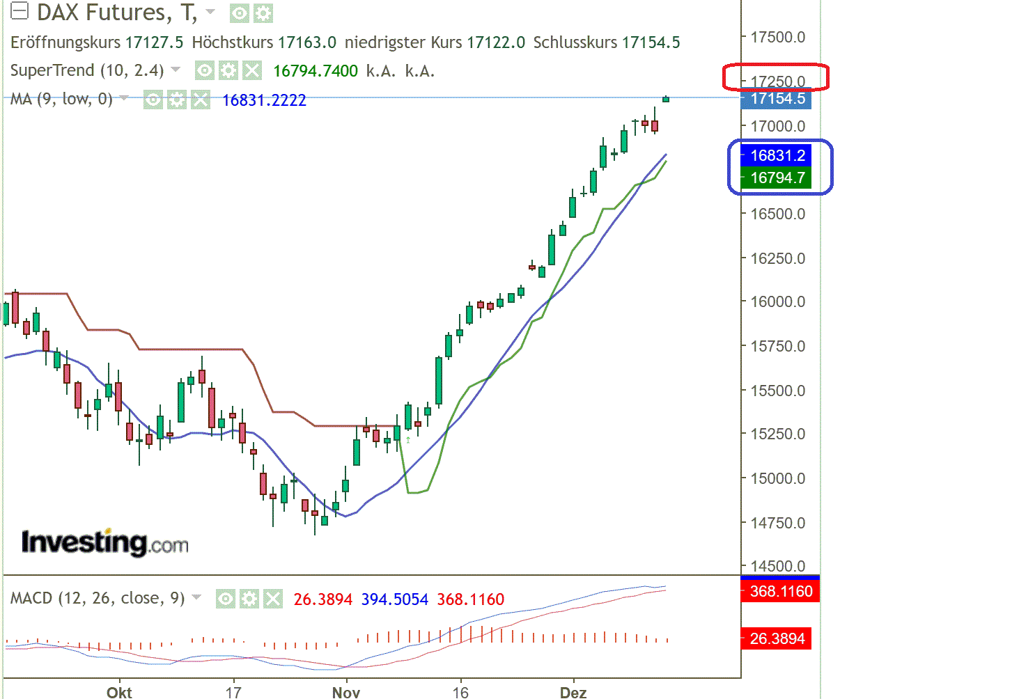 2023-qv-gdaxi-dj-gold-eurusd-jpy 1402415