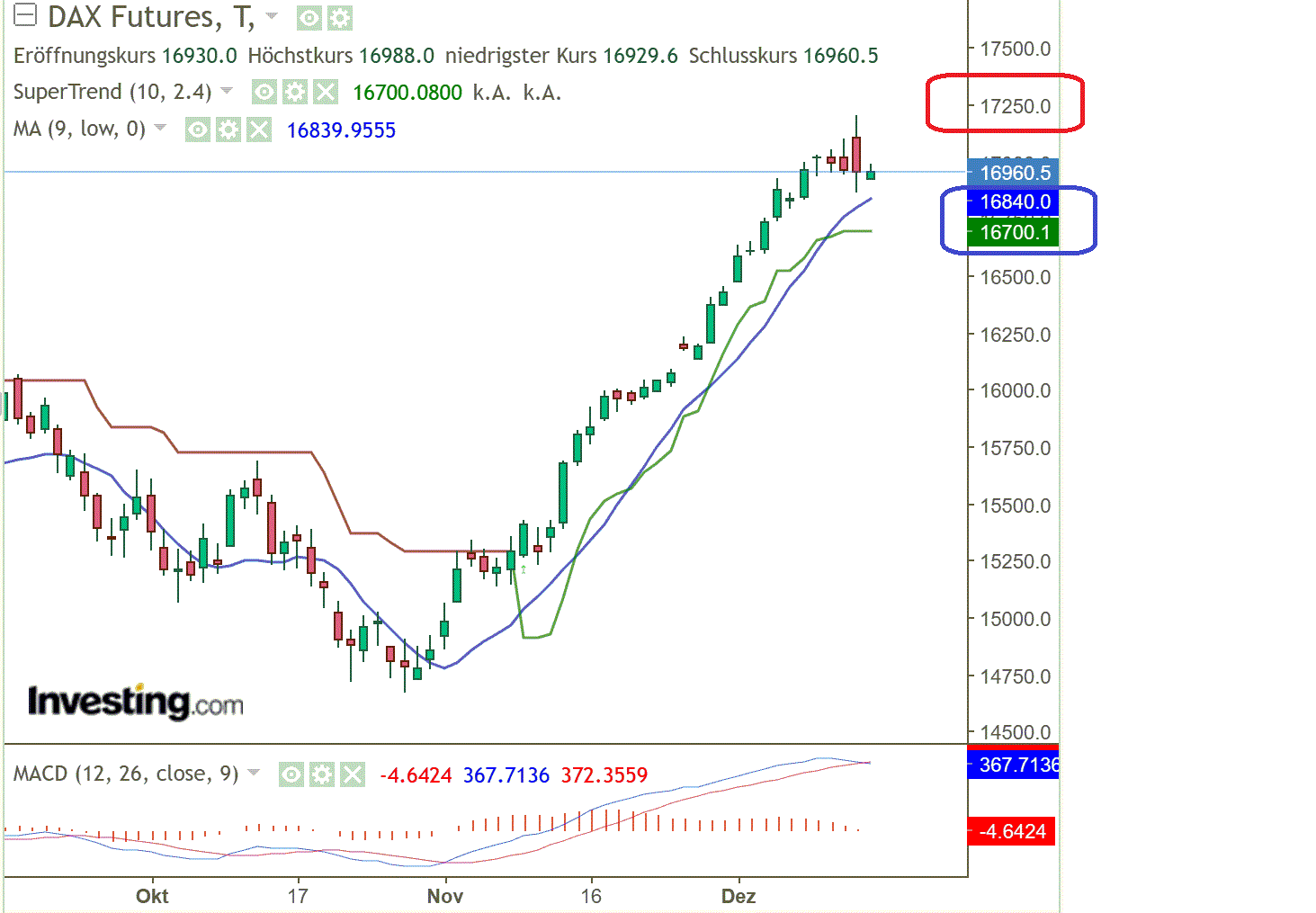 2023-qv-gdaxi-dj-gold-eurusd-jpy 1402623