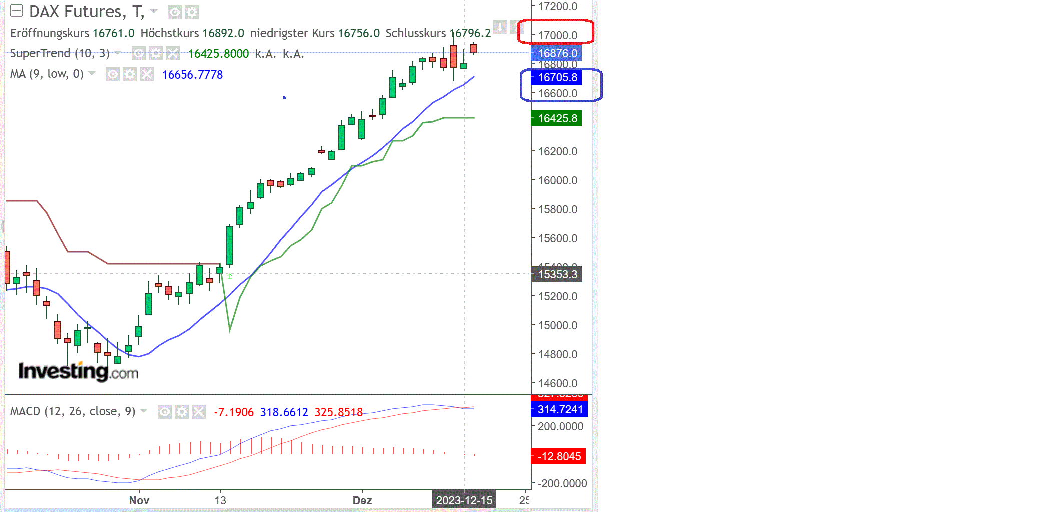 2023-qv-gdaxi-dj-gold-eurusd-jpy 1402960