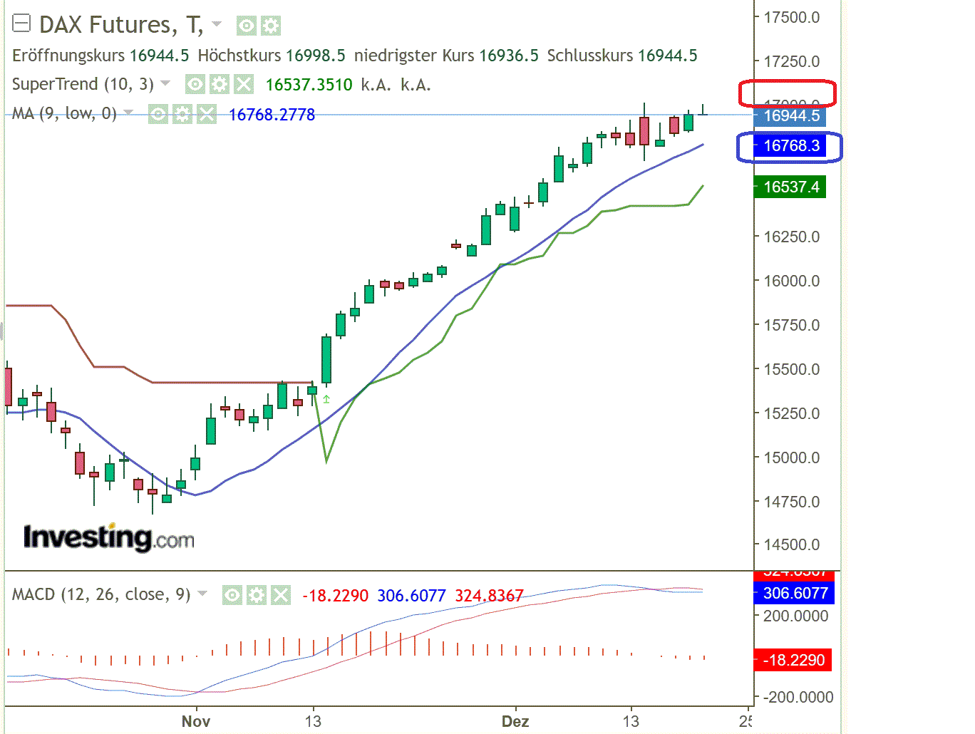 2023-qv-gdaxi-dj-gold-eurusd-jpy 1403276