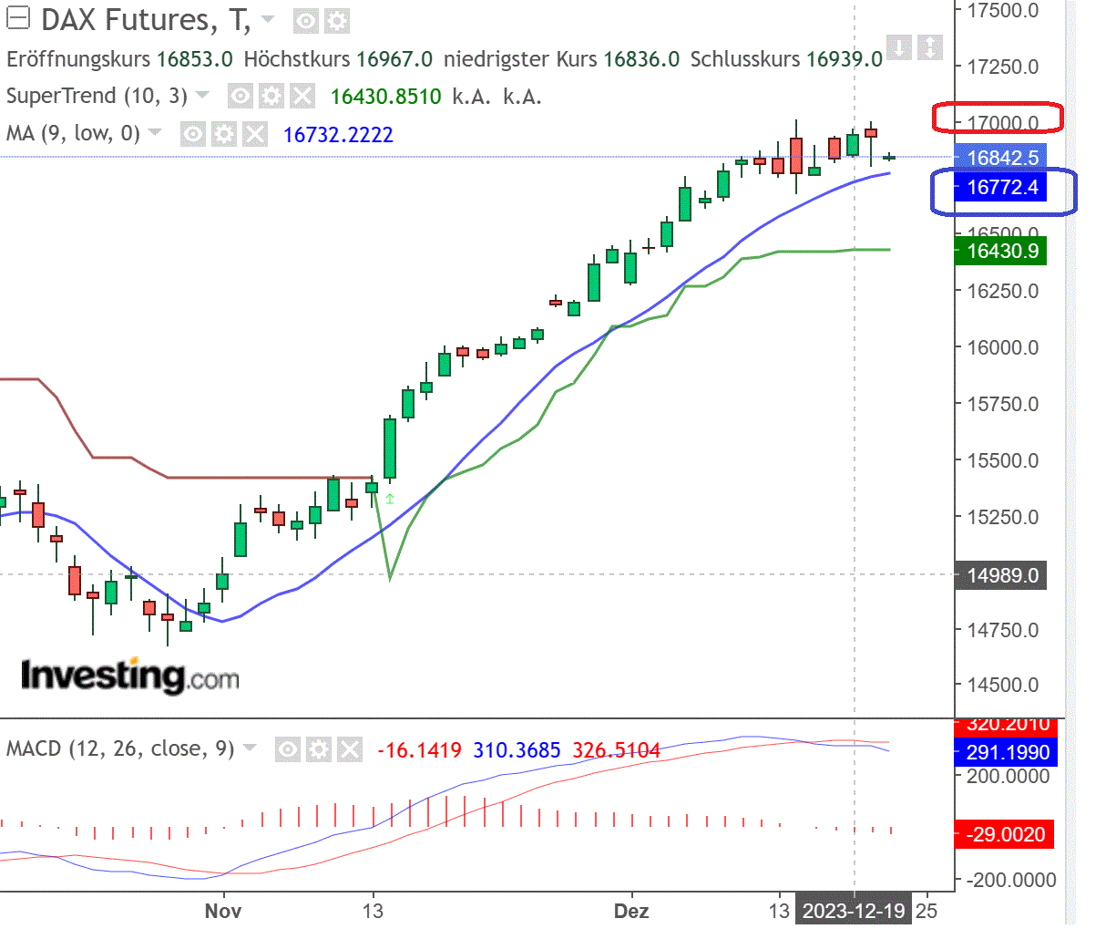 2023-qv-gdaxi-dj-gold-eurusd-jpy 1403455