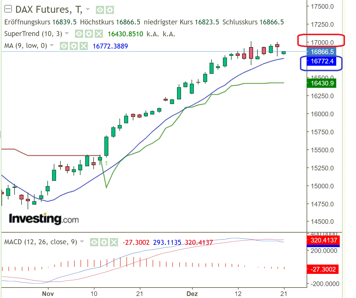 2023-qv-gdaxi-dj-gold-eurusd-jpy 1403668